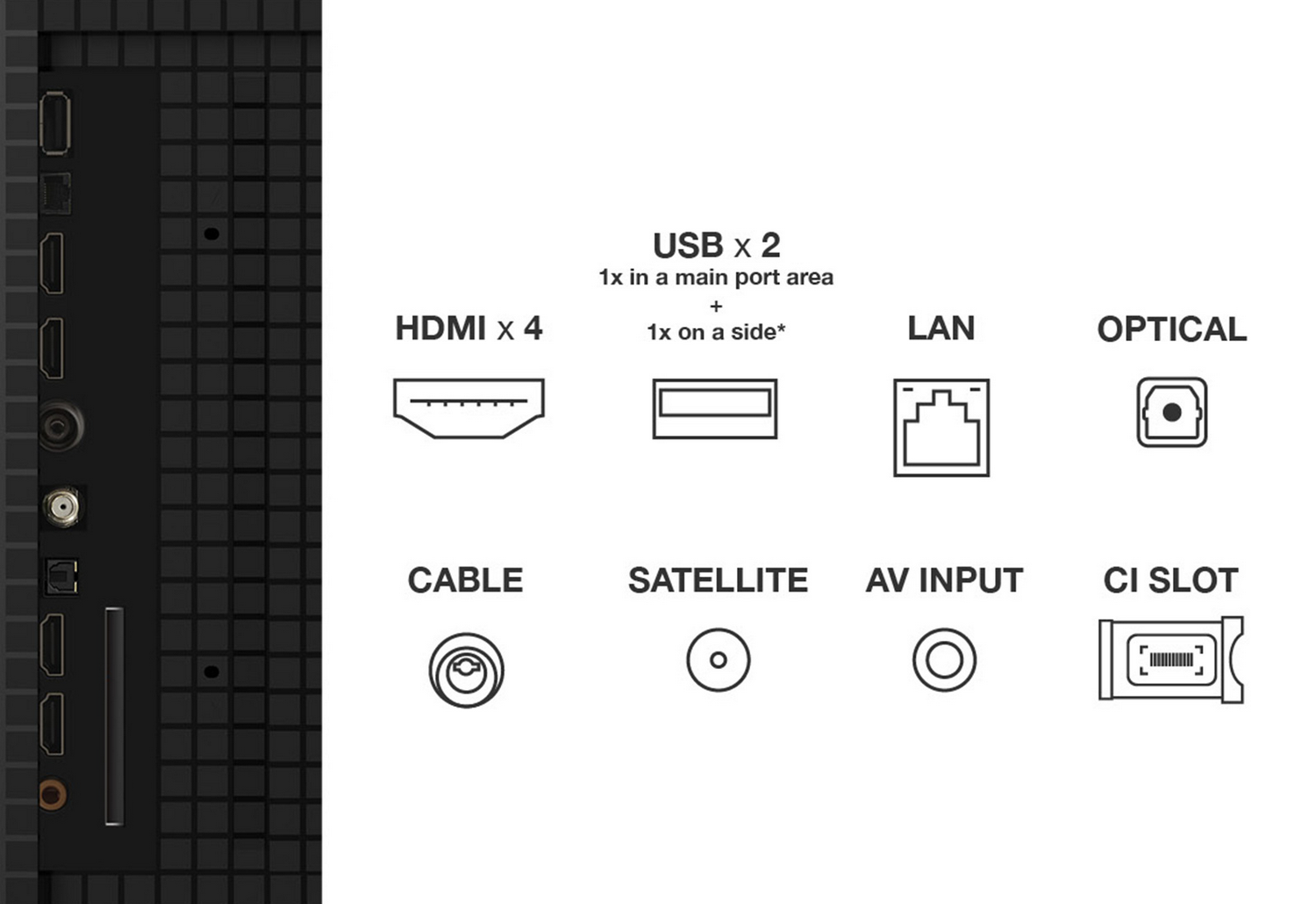 Panel trasero del televisor con puertos: HDMI, USB, LAN, Óptico, etc.