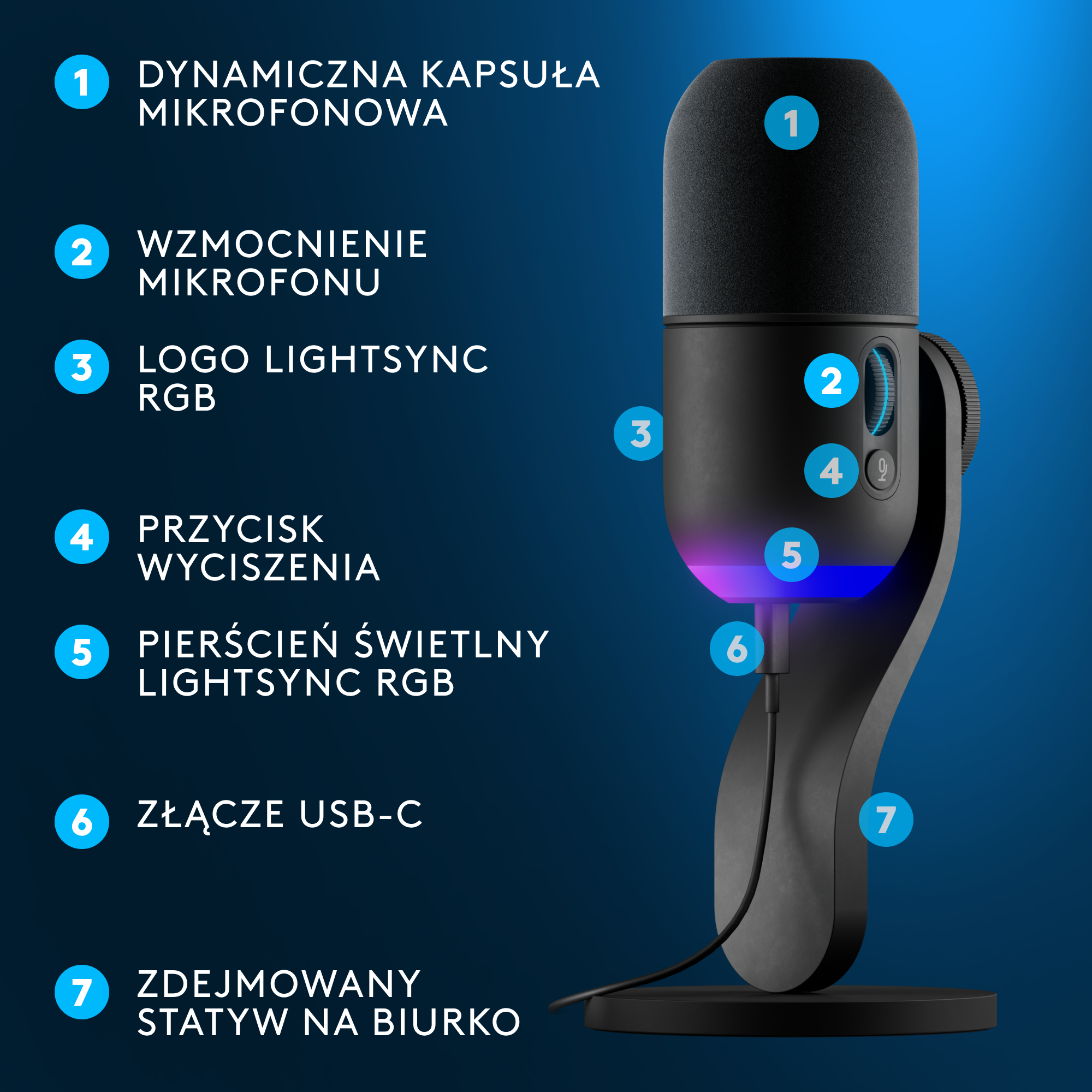 Czarny mikrofon z ponumerowanymi częściami i etykietami w języku polskim. USB i podstawka.