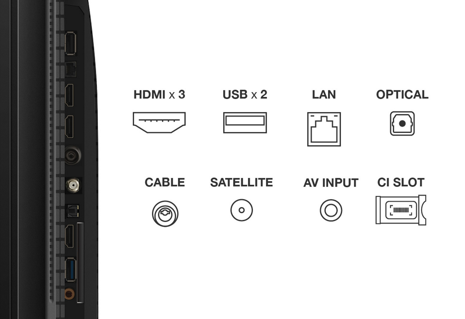 Primer plano de los puertos de un televisor. Muestra HDMI, USB, LAN y otros tipos de conexión.