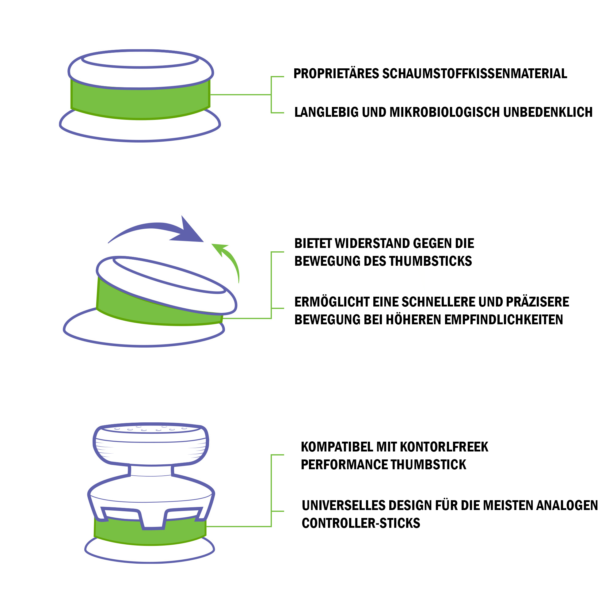 Diagramm von Thumbstick-Zubehör mit Beschriftungen für Material und Funktion.