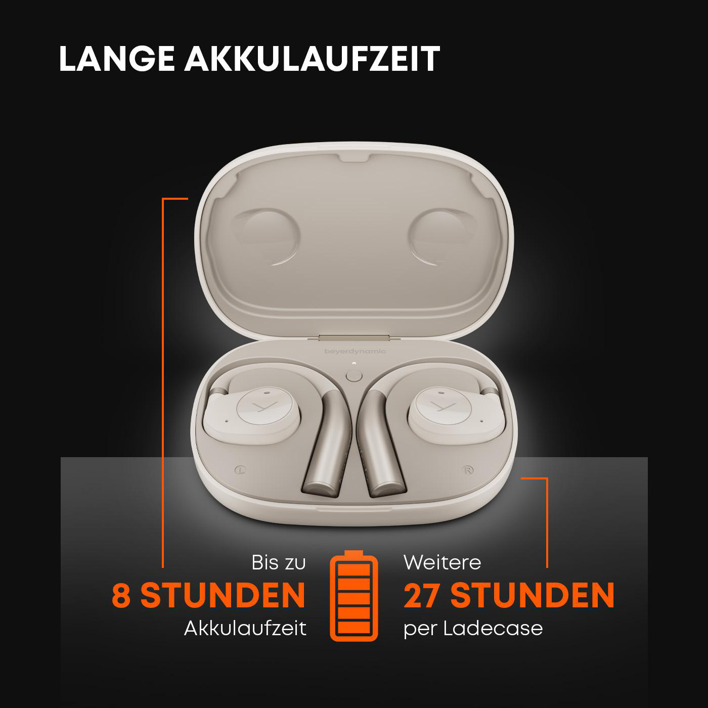 Das Bild zeigt Ohrhörer in einem Ladekoffer. Der Text zeigt 8 Stunden Akkulaufzeit und 27 Stunden mit dem Ladekoffer.