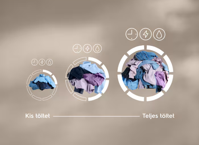 Mosási adag méretének összehasonlítása. Kis adag, közepes adag, teljes adag. Idő, energia és víz felhasználása.