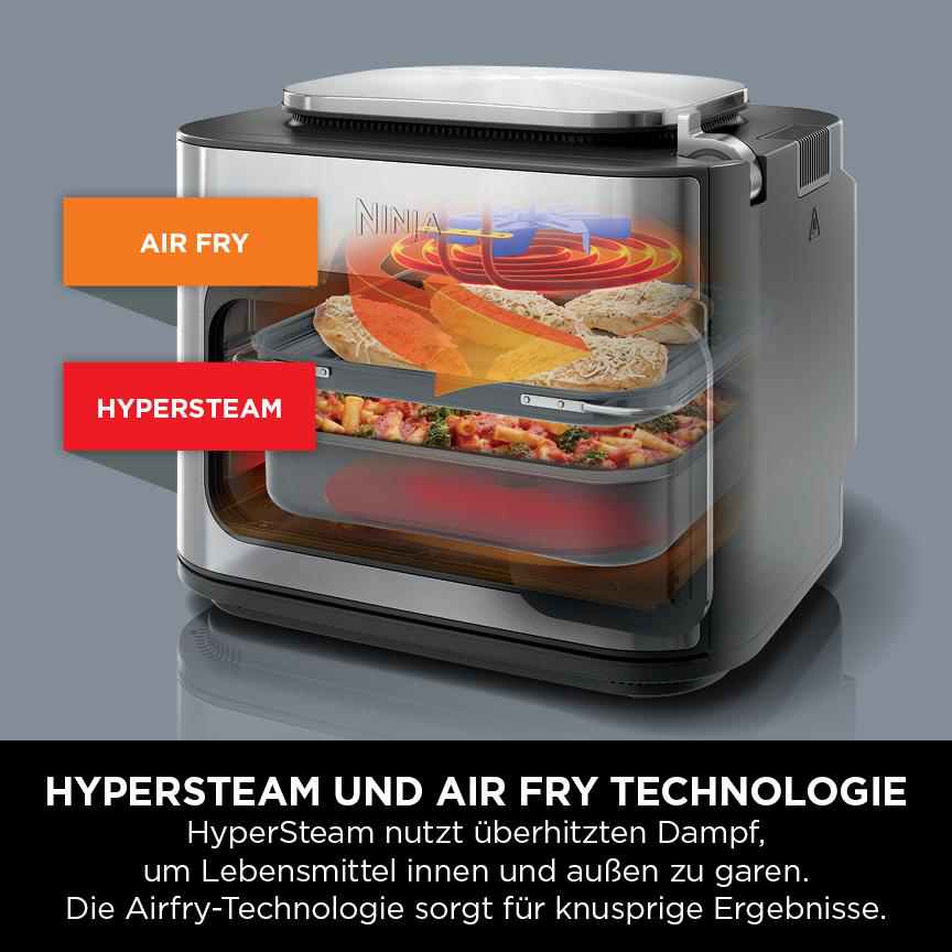 Eine Heißluftfritteuse mit Essen darin, mit Beschriftungen für Heißluft und Hypersteam.