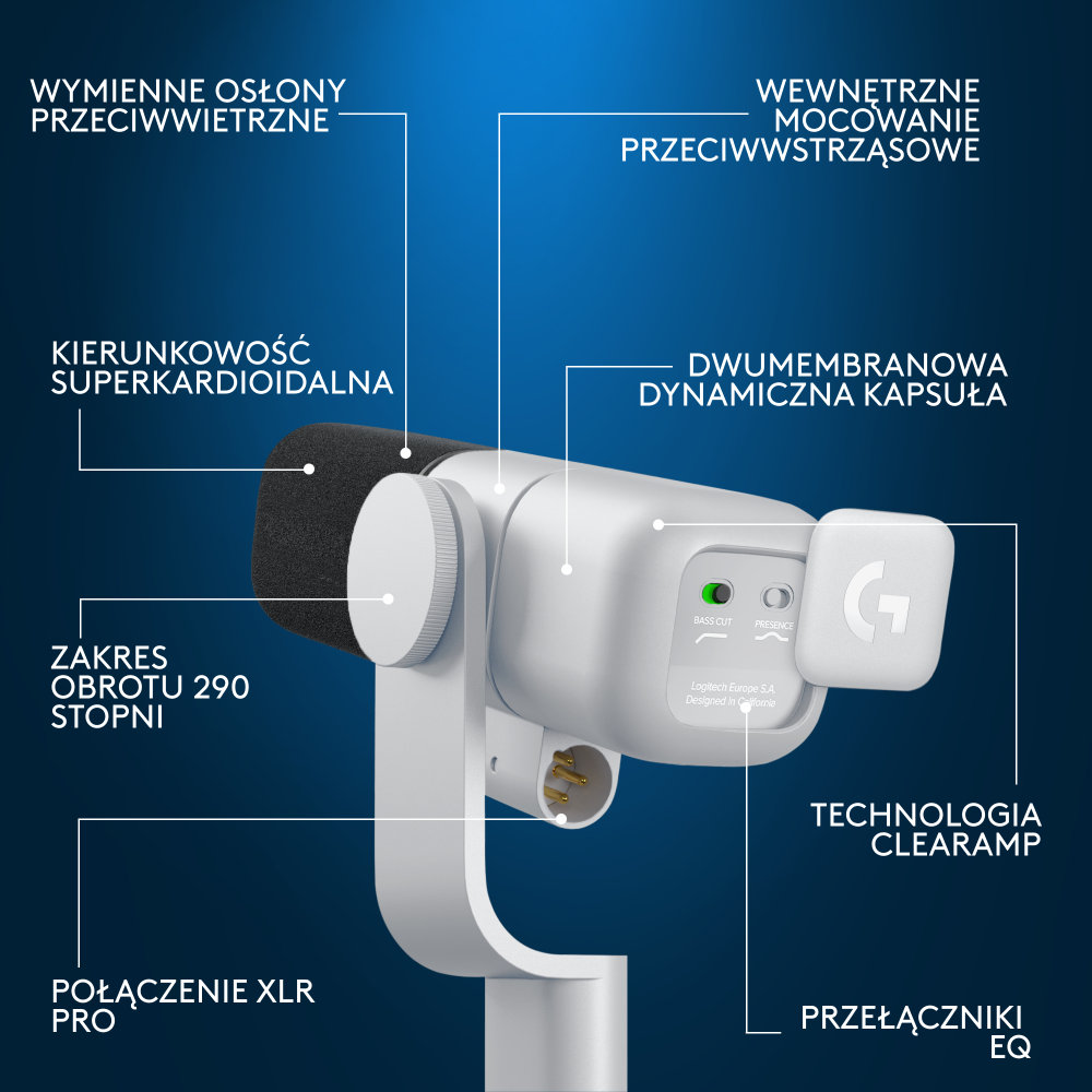 Biały mikrofon Logitech z oznaczonymi częściami.