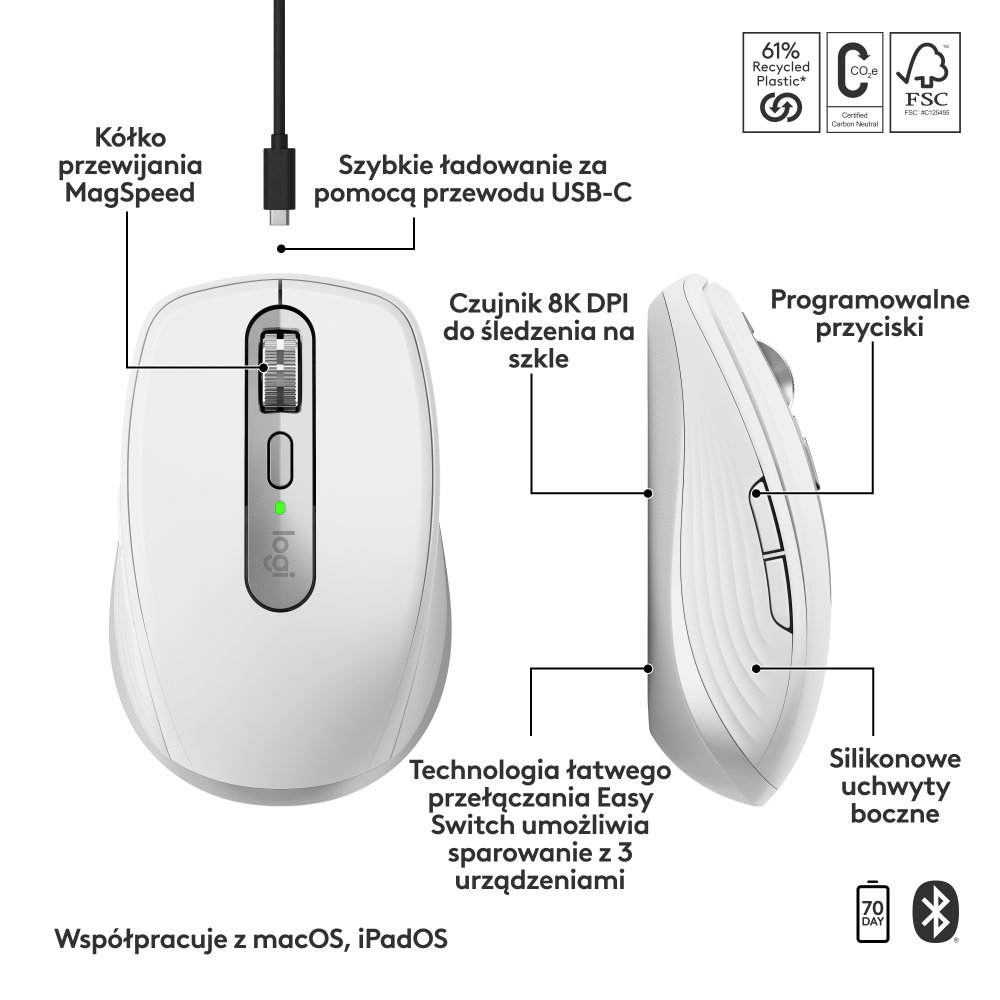 Biała mysz komputerowa z etykietami. Czarny kabel i przyciski z boku. Angielskie teksty.