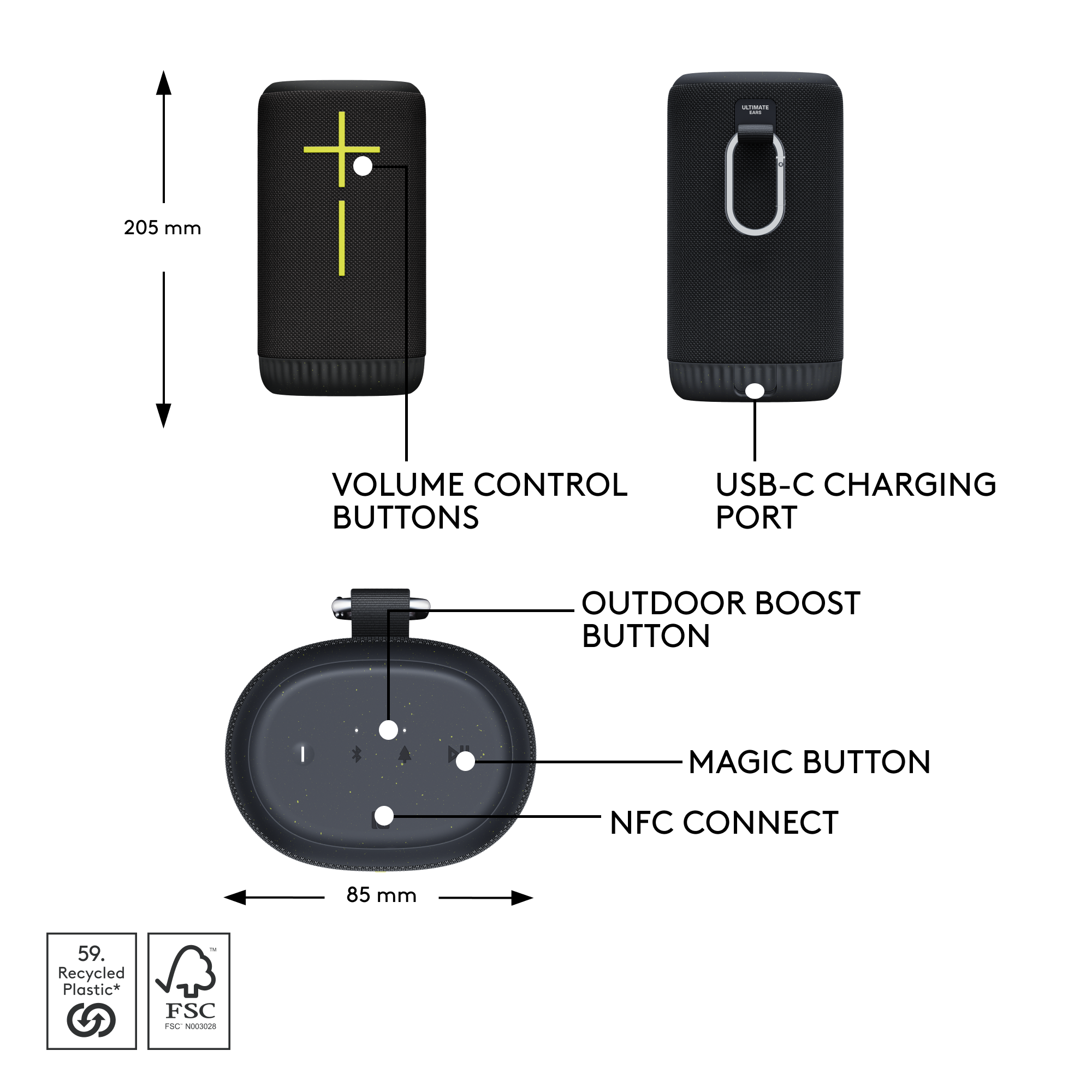 Diagramm eines schwarzen Lautsprechers. Zeigt Lautstärke- und Outdoor-Boost-Tasten und USB-Anschluss.