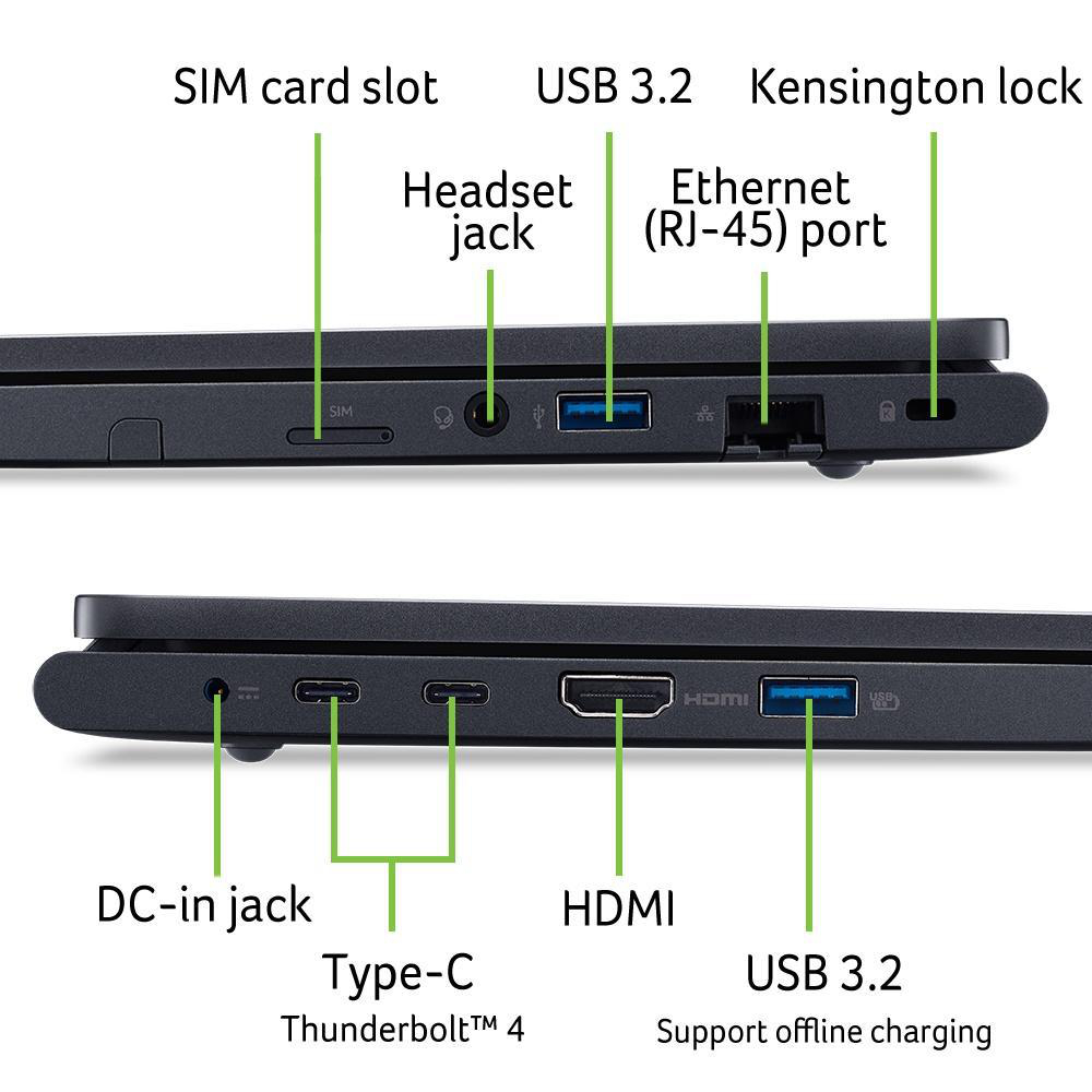 Seitenansicht des Laptops, Anschlüsse beschriftet: SIM, Headset, USB, Ethernet, Kensington, DC-in, Typ-C, HDMI.
