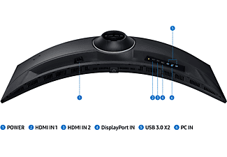 SAMSUNG Odyssey G9 LS49CG954EUXUF Dual QHD VA Panel 1Ms 240Hz Kavisli Gaming Monitör_4