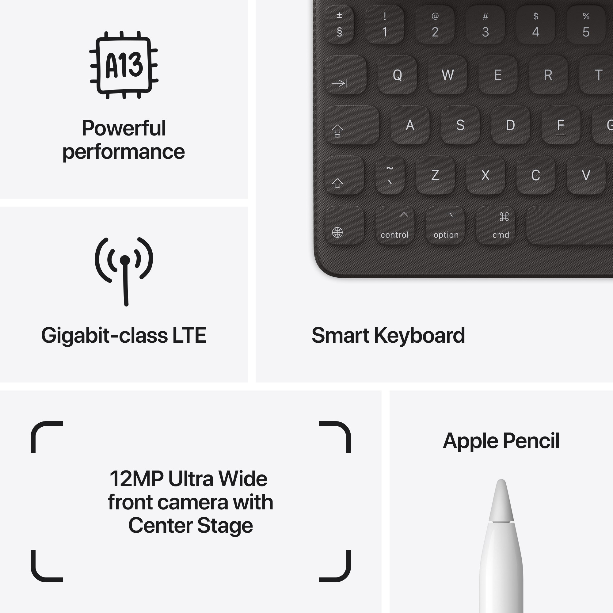 Obraz z tekstem o iPadzie i jego funkcjach: chip A13, LTE, Smart Keyboard, aparat i Apple Pencil.