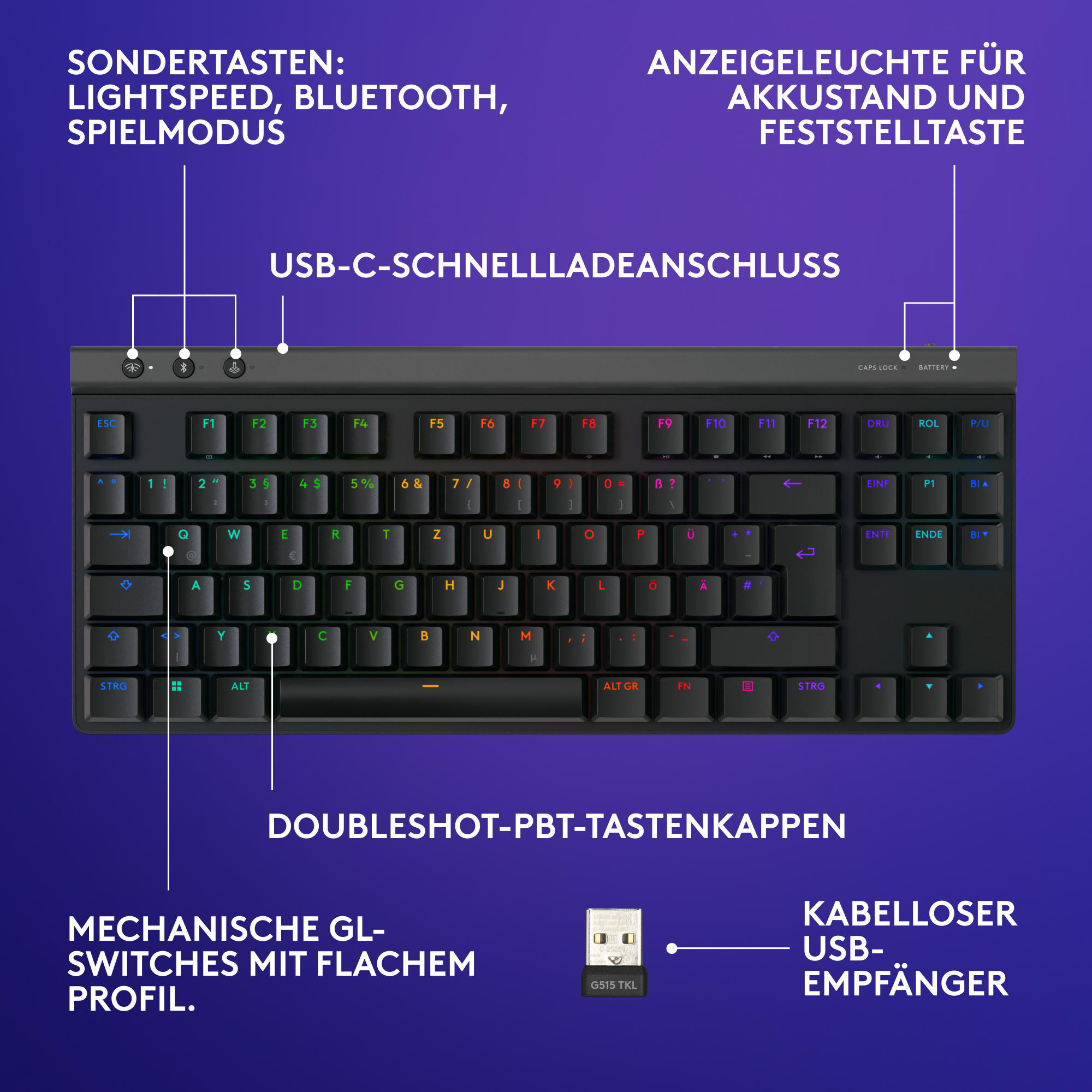 Schwarze Tastatur mit Beschriftungen. Inklusive USB-Empfänger. Weißer Hintergrund.