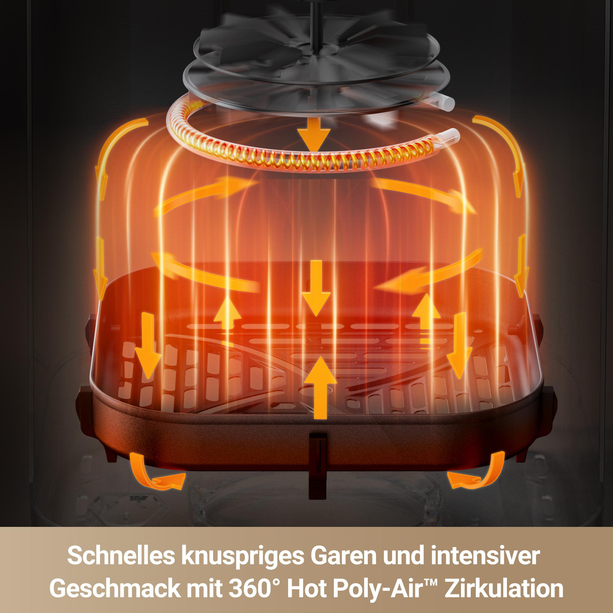 Innenraum der Heißluftfritteuse mit Heizelement und Umluft, Pfeile sichtbar.