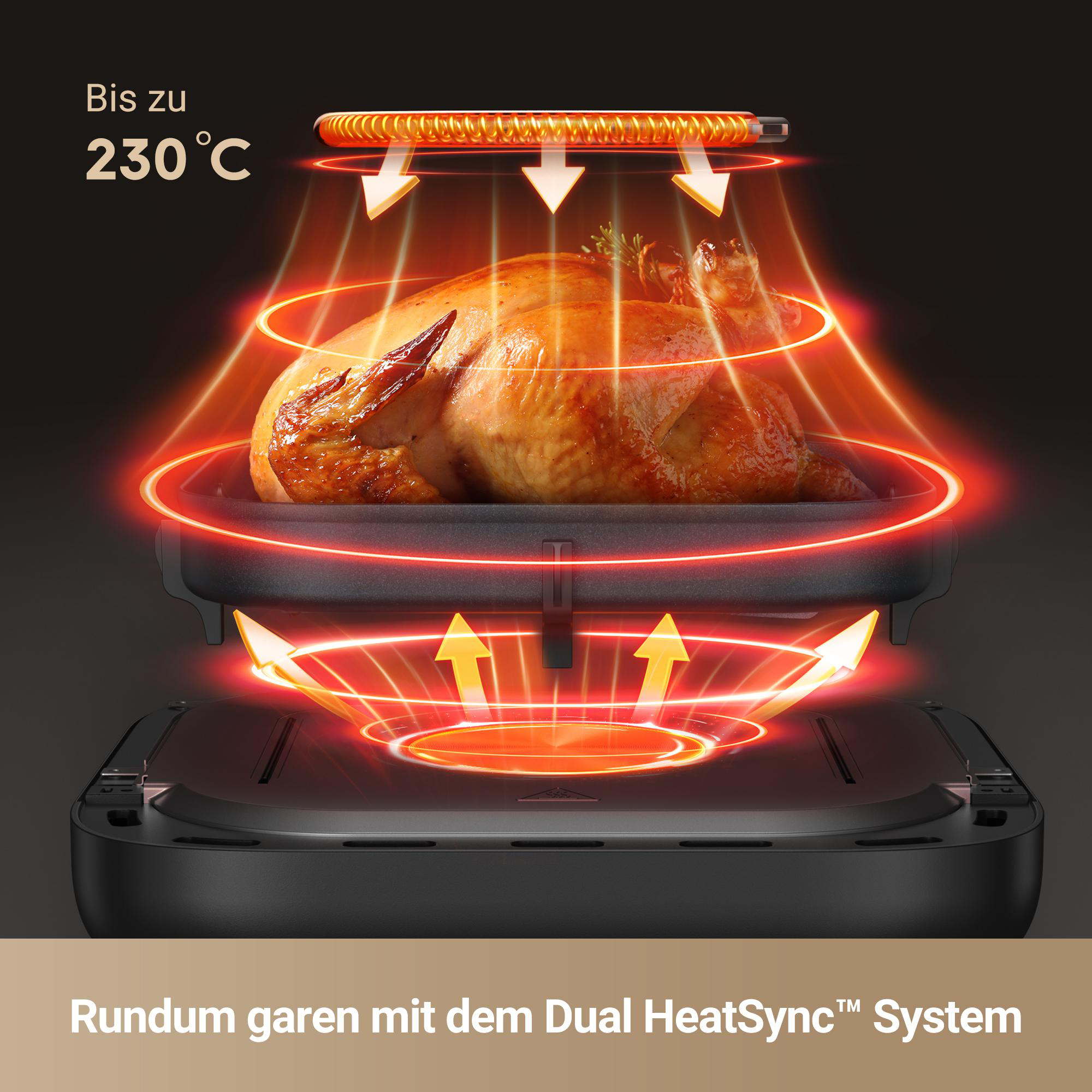 Hähnchen in der Heißluftfritteuse, mit Lichtern und Wärmezirkulation.