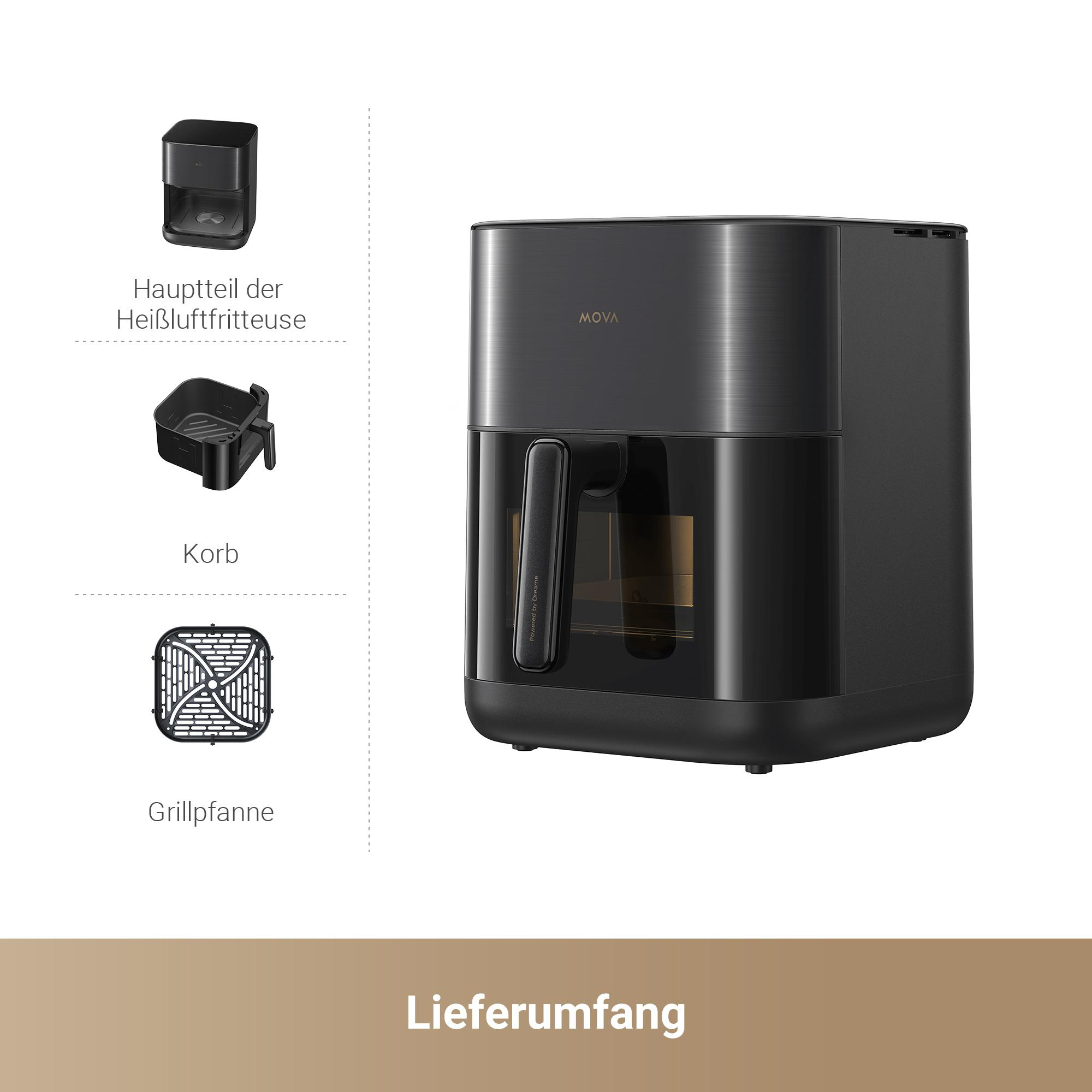 Eine Heißluftfritteuse mit beschrifteten Komponenten, schwarze Farbe.