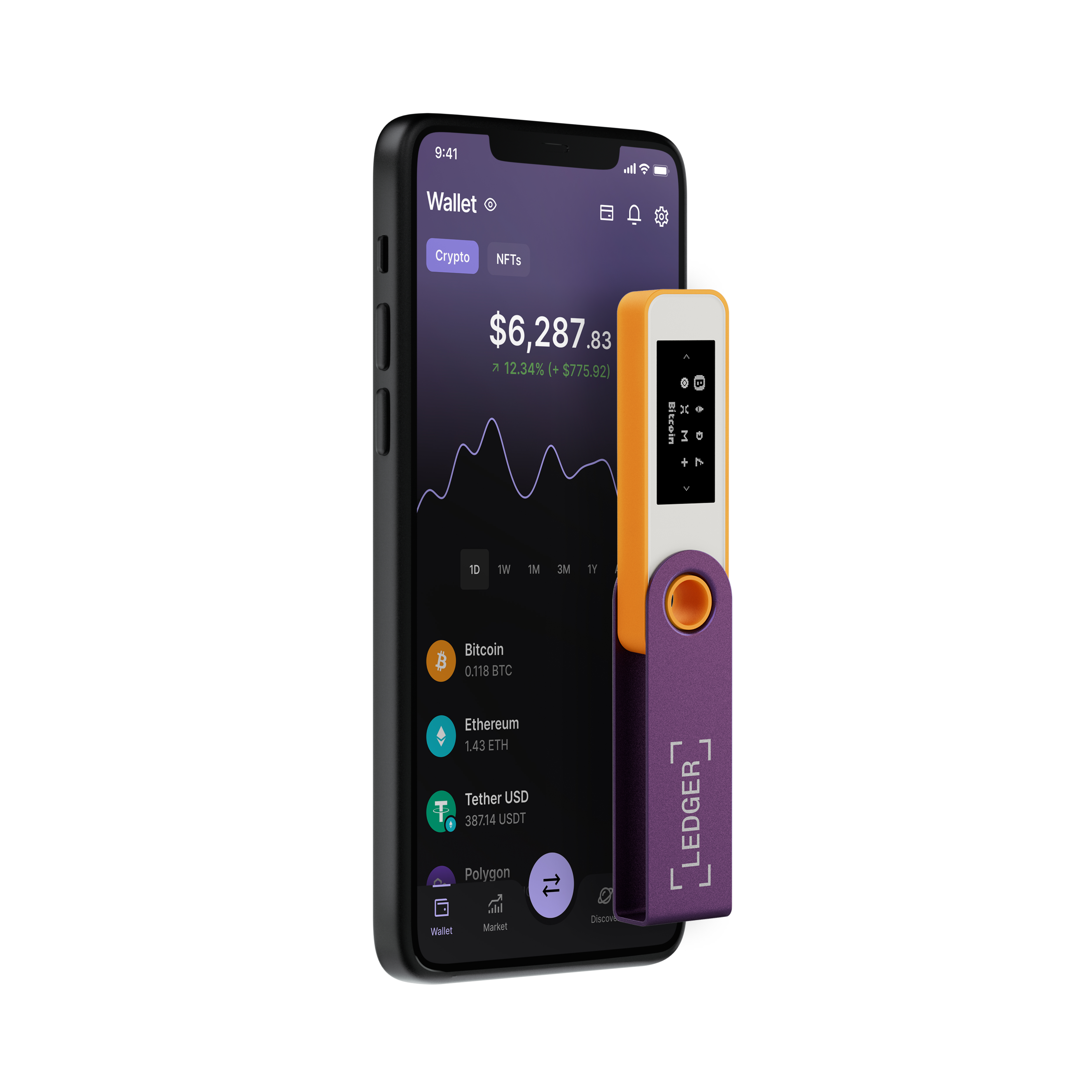 Kripto ile cüzdan uygulaması gösteren telefon. Ledger cihazı bağlı. Bitcoin ve Ethereum grafikleri görünür.
