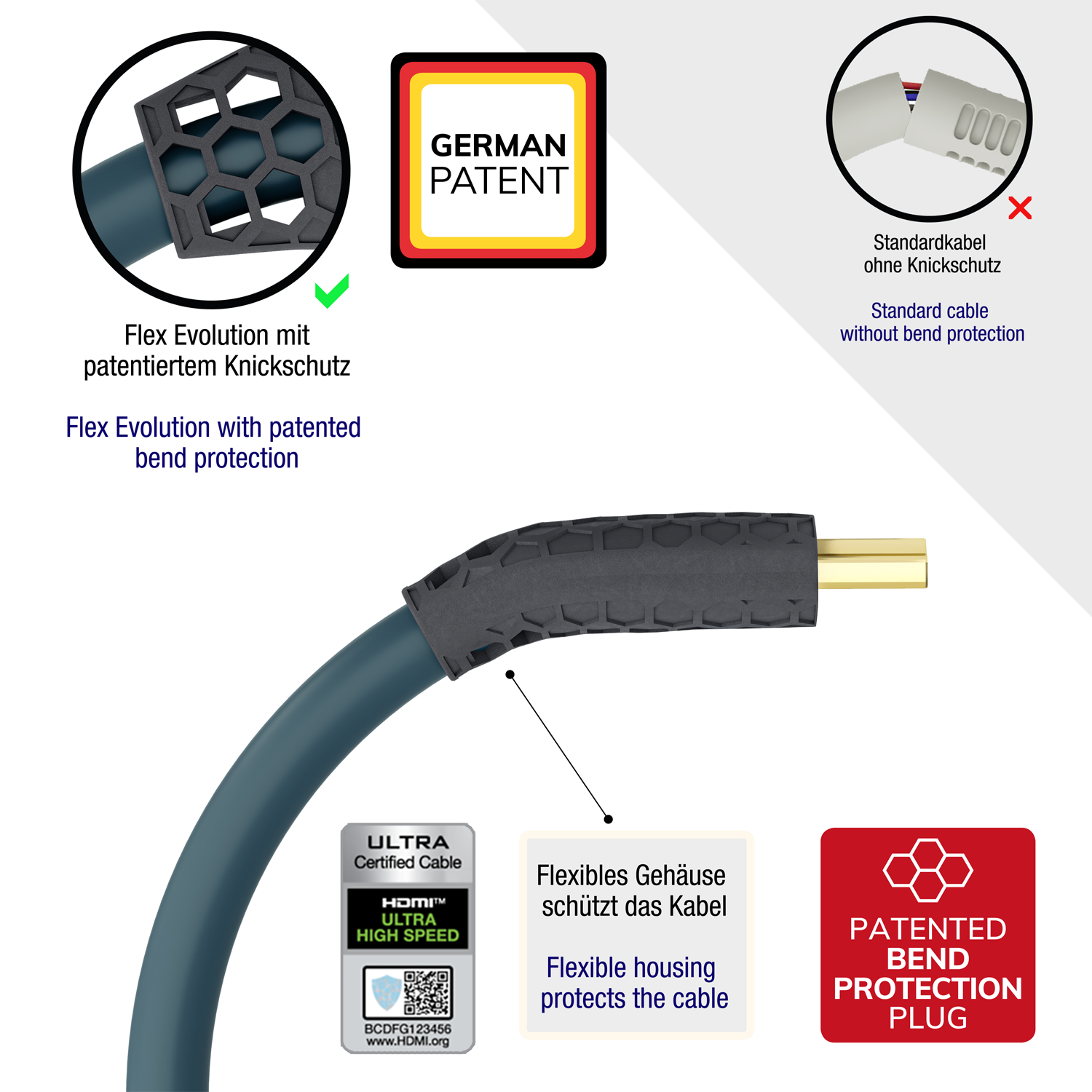 Blue cable with patented bend protection, and German Patent label.