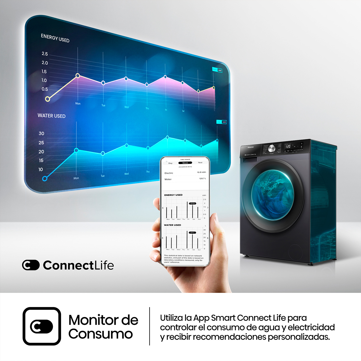 Una lavadora con pantalla de consumo de agua y energía, y un teléfono mostrando datos de la app.