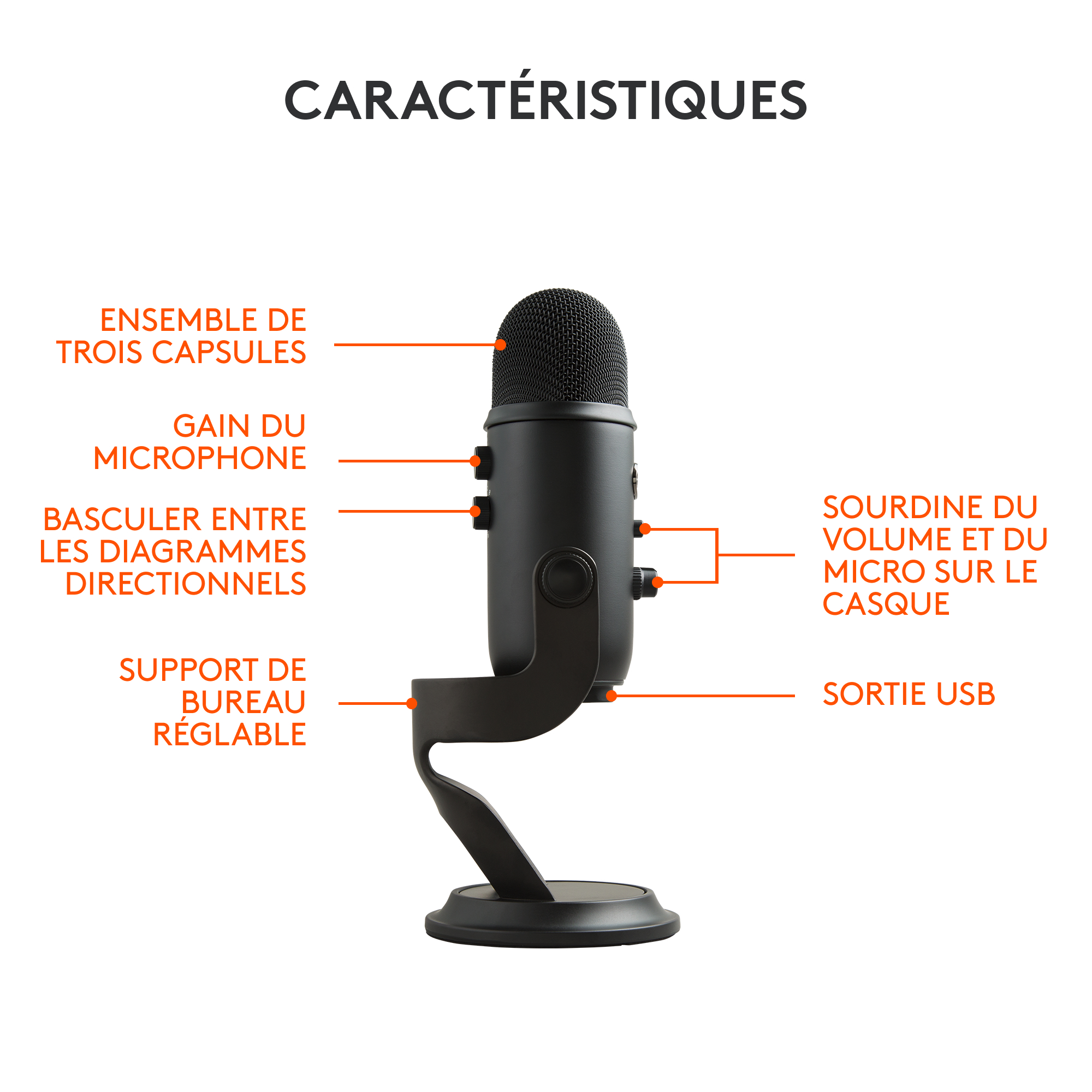 Un microphone noir avec des composants étiquetés. La base est sur une surface blanche.