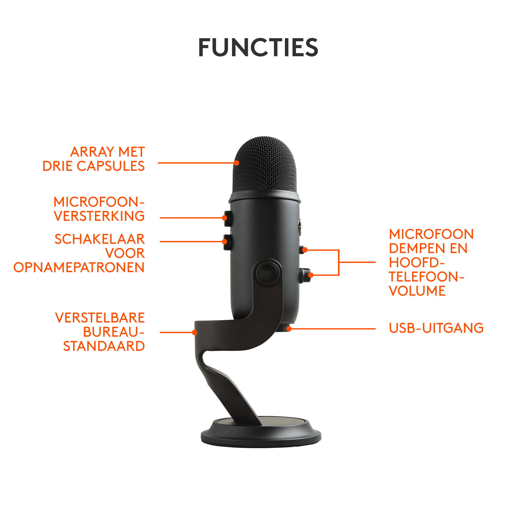 Black microphone with labeled components. Includes: array of capsules, microphone gain, and adjustable stand.