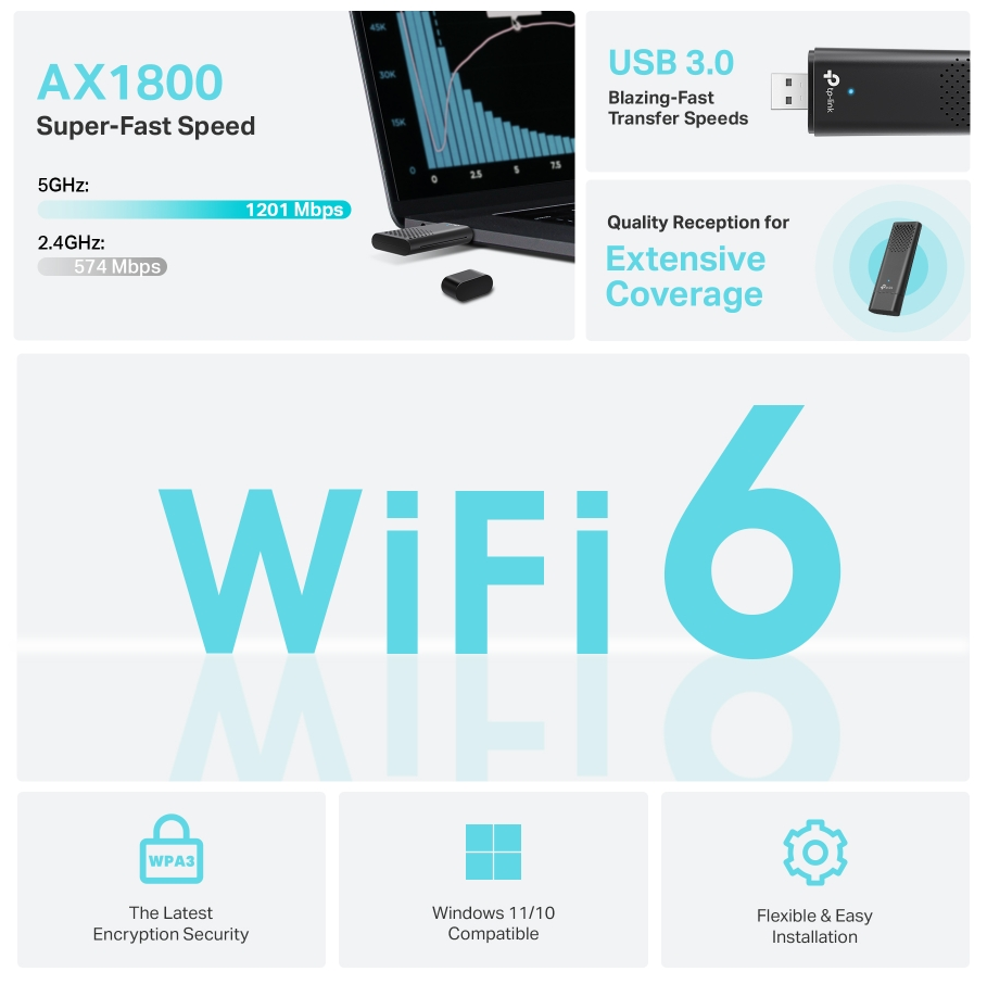 A WiFi 6 funkcióit bemutató kép, beleértve a sebességet és a biztonságot, laptop és USB adapterrel.