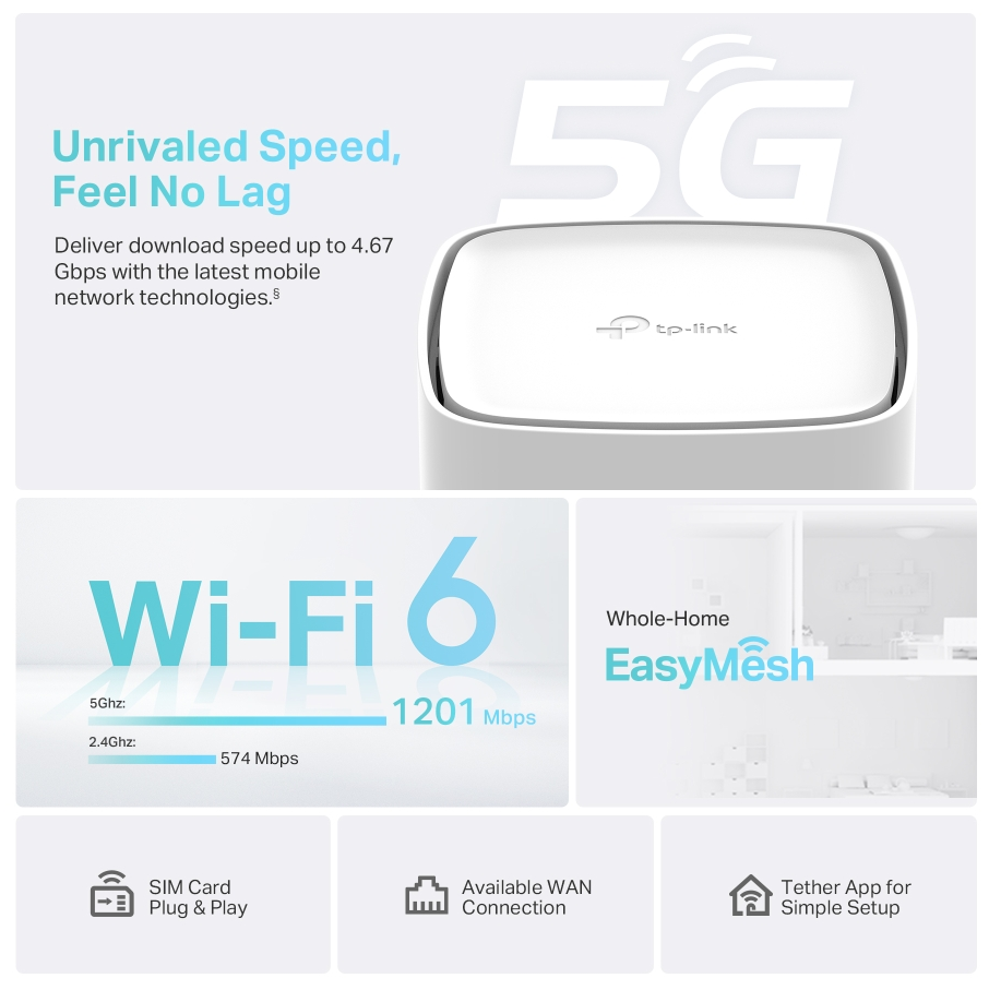 Fehér router gyors internetről és Wi-Fi 6-ról szóló szöveggel.