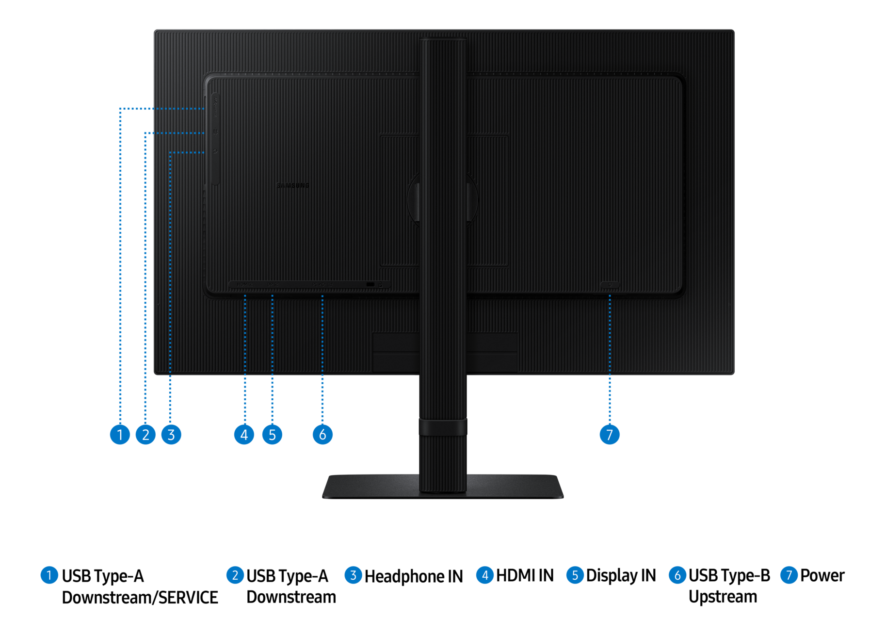 Vue arrière d'un moniteur noir avec ports numérotés et un pied. Le logo Samsung est visible.