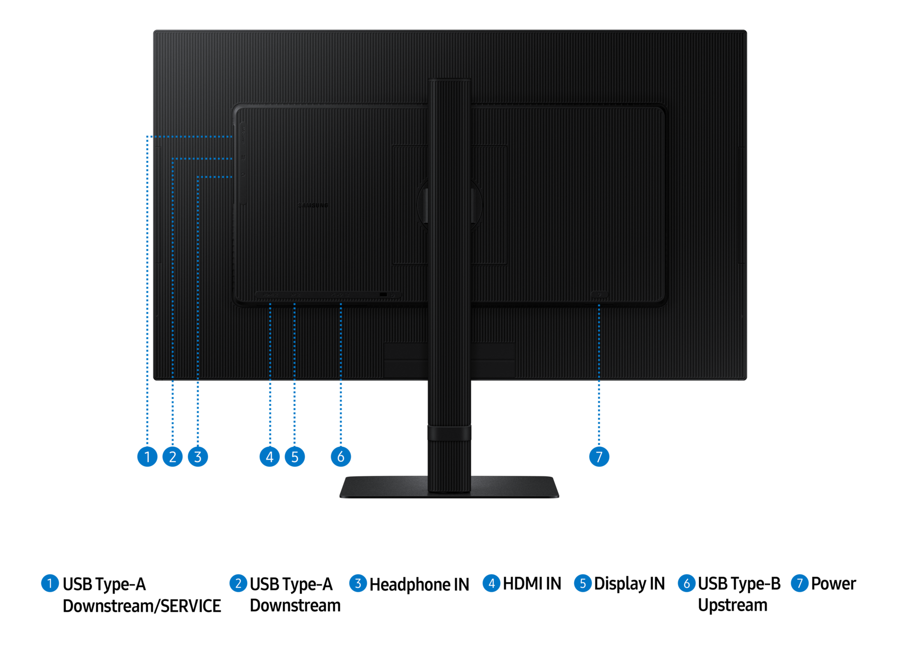 Arrière d'un moniteur noir avec des étiquettes numérotées pointant vers les ports.