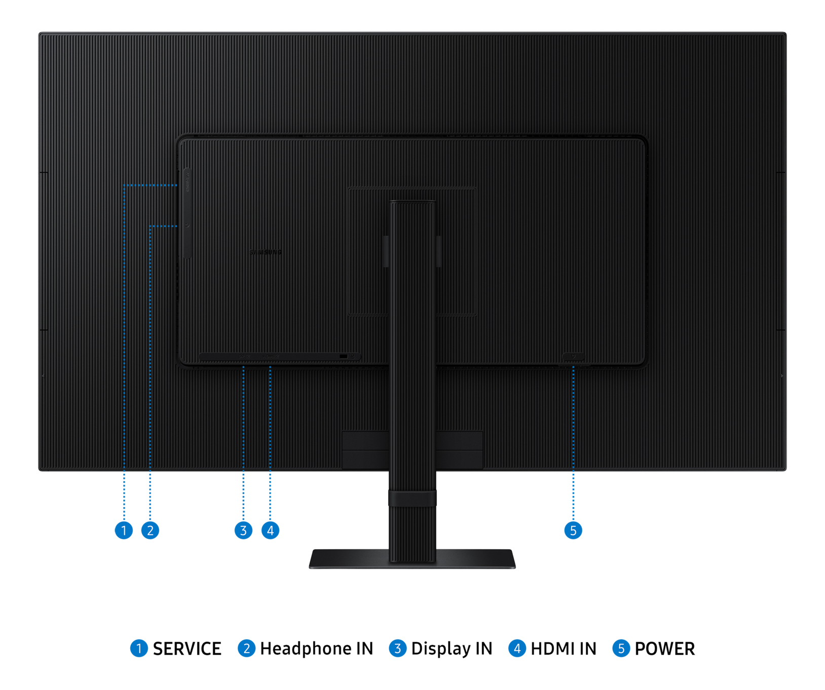 Arrière d'un moniteur. Affiche les ports et les connexions, étiquetés avec des numéros et du texte.