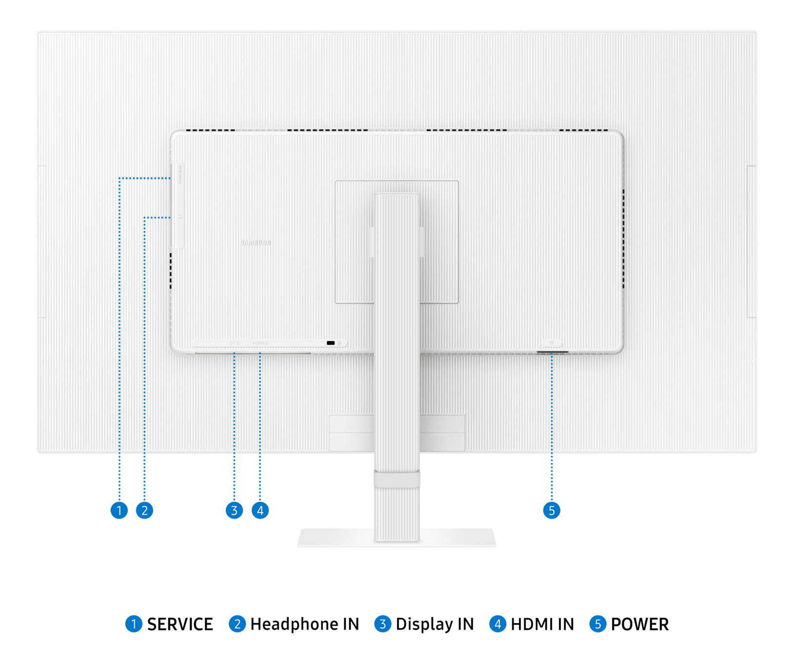 Arrière de moniteur d'ordinateur blanc avec ports étiquetés. Ports casque, affichage et HDMI.