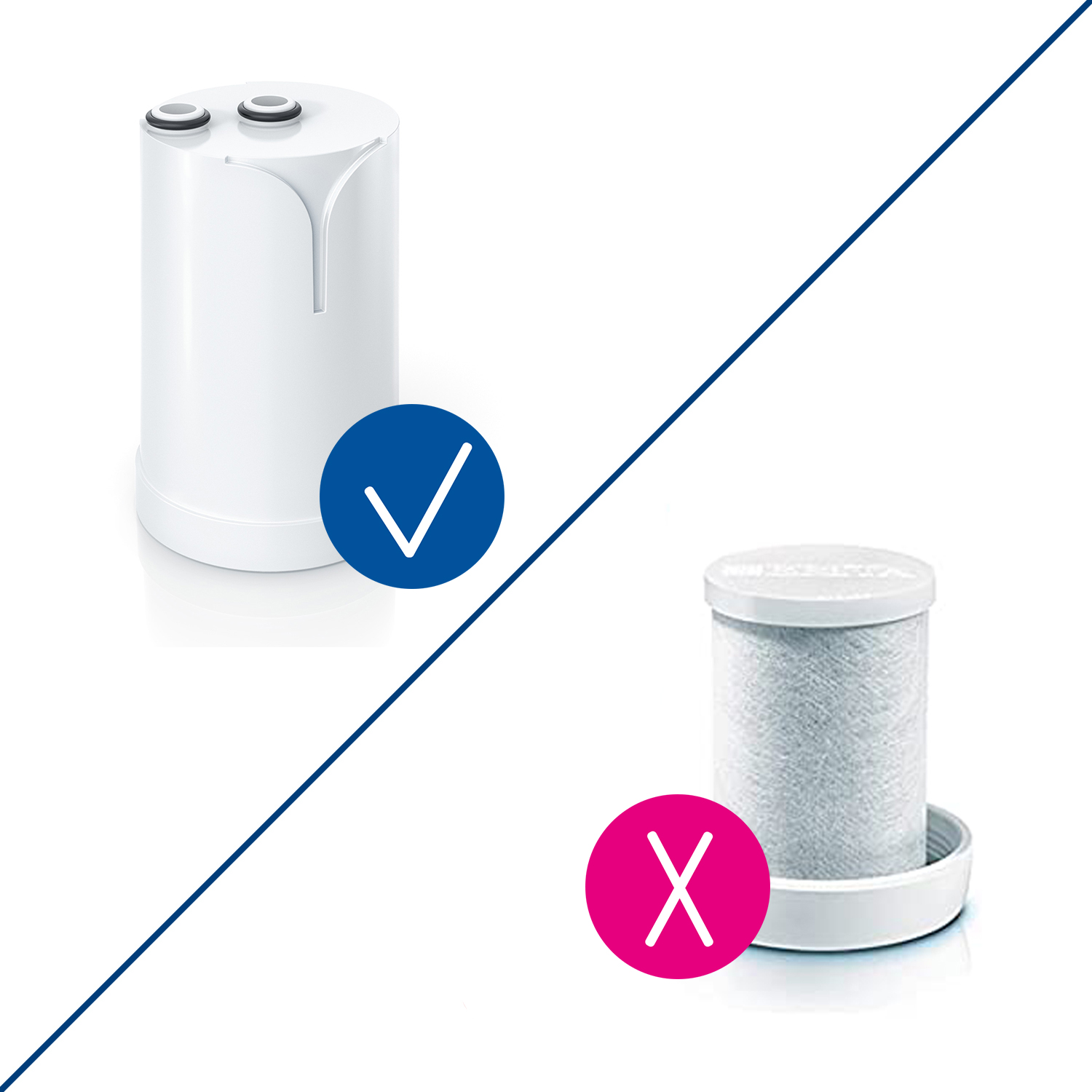 Comparación de dos cartuchos de filtro de agua. Uno es correcto con una marca de verificación, el otro es incorrecto con una X.