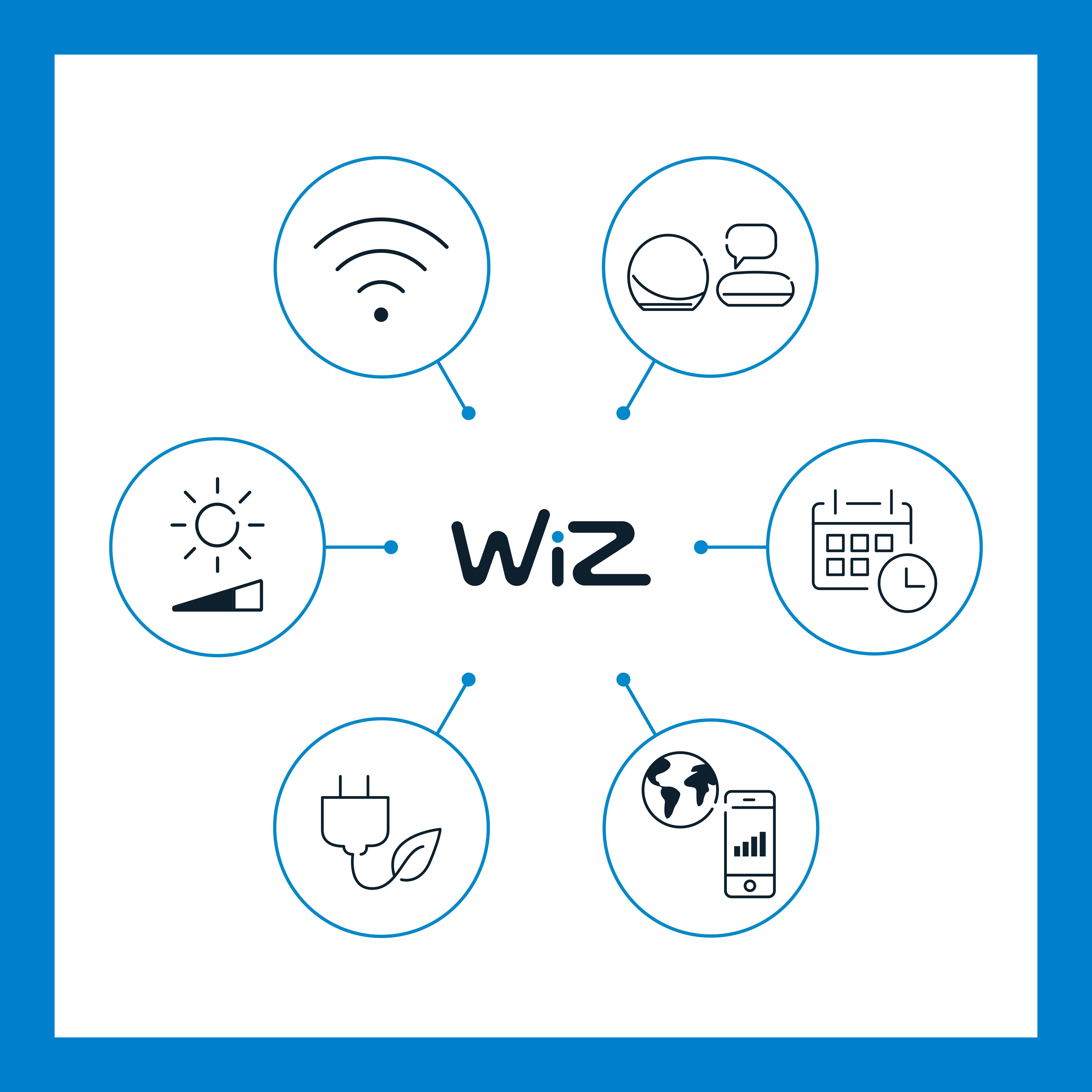 Diagramm mit WiZ-Logo und Symbolen für Wi-Fi, Dimmen und Smart-Home-Funktionen.