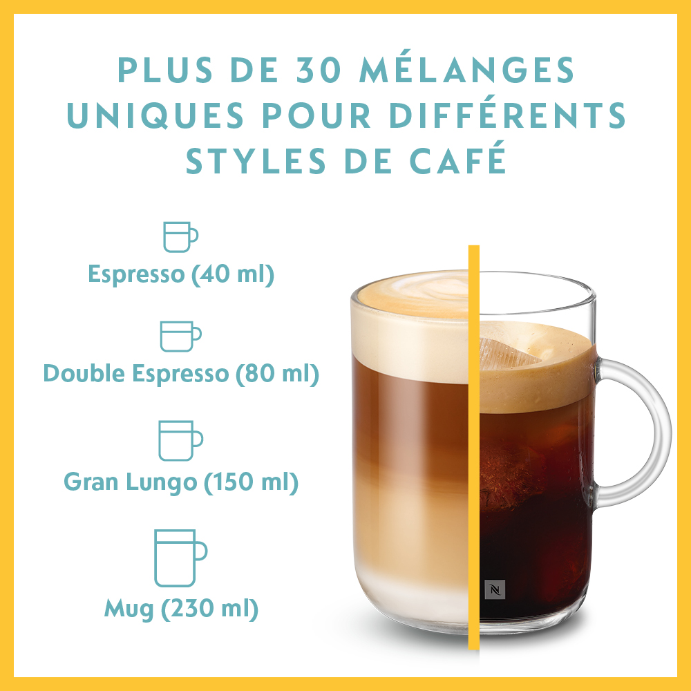 Diagramme des tailles de café : Espresso, Double Espresso, Gran Lungo, Mug, avec une tasse de café.