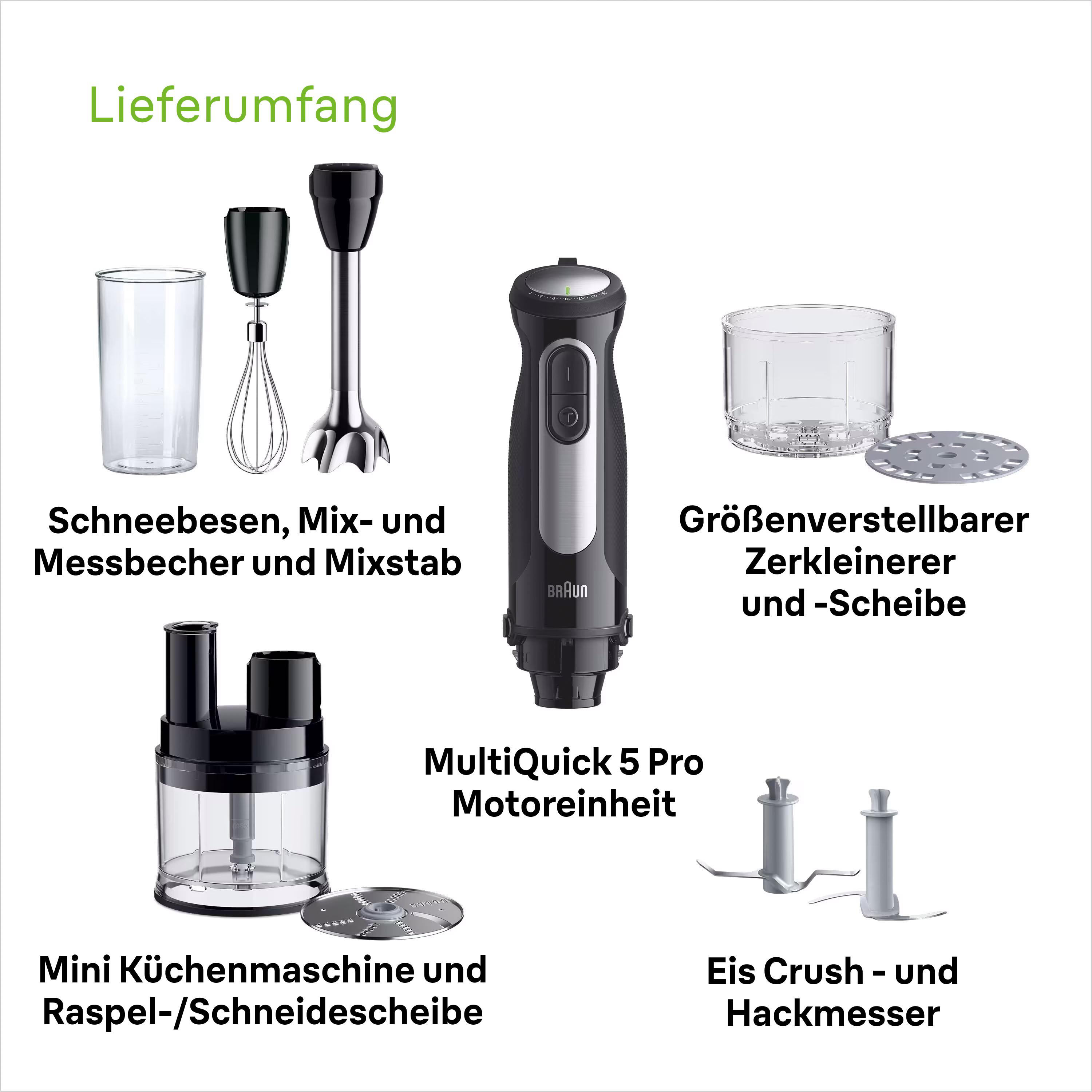 Blender-Teile: Becher, Schneebesen, Chopper, Messer und Motor mit Beschriftung.