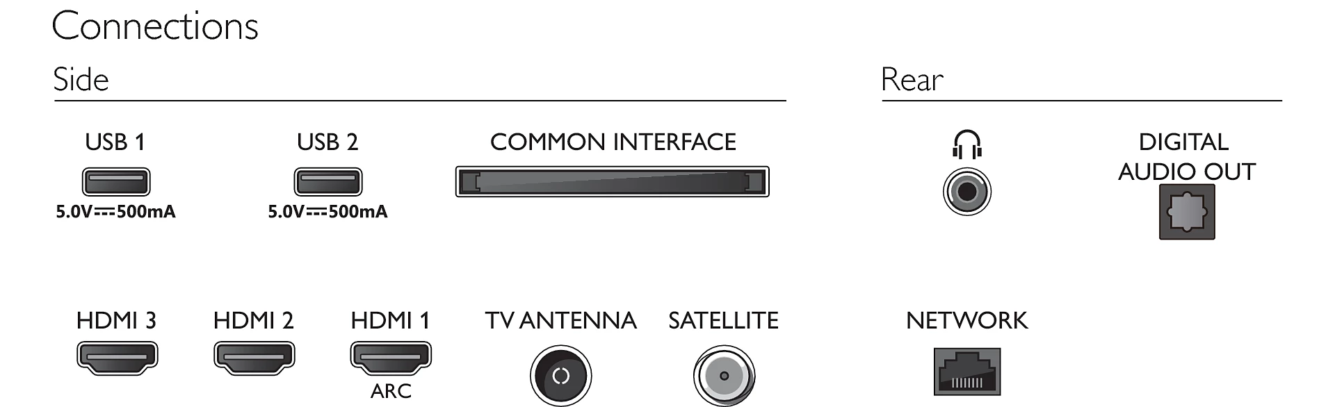 Diagrama de la parte posterior de un dispositivo, que muestra varios puertos y conexiones.