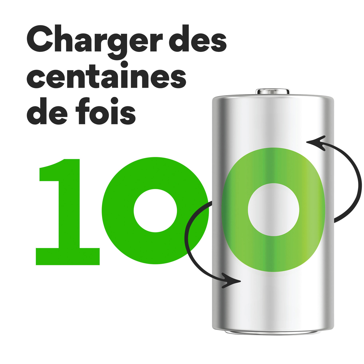 Une pile avec le chiffre '100' et des flèches. Texte : 'Charger des centaines de fois'.