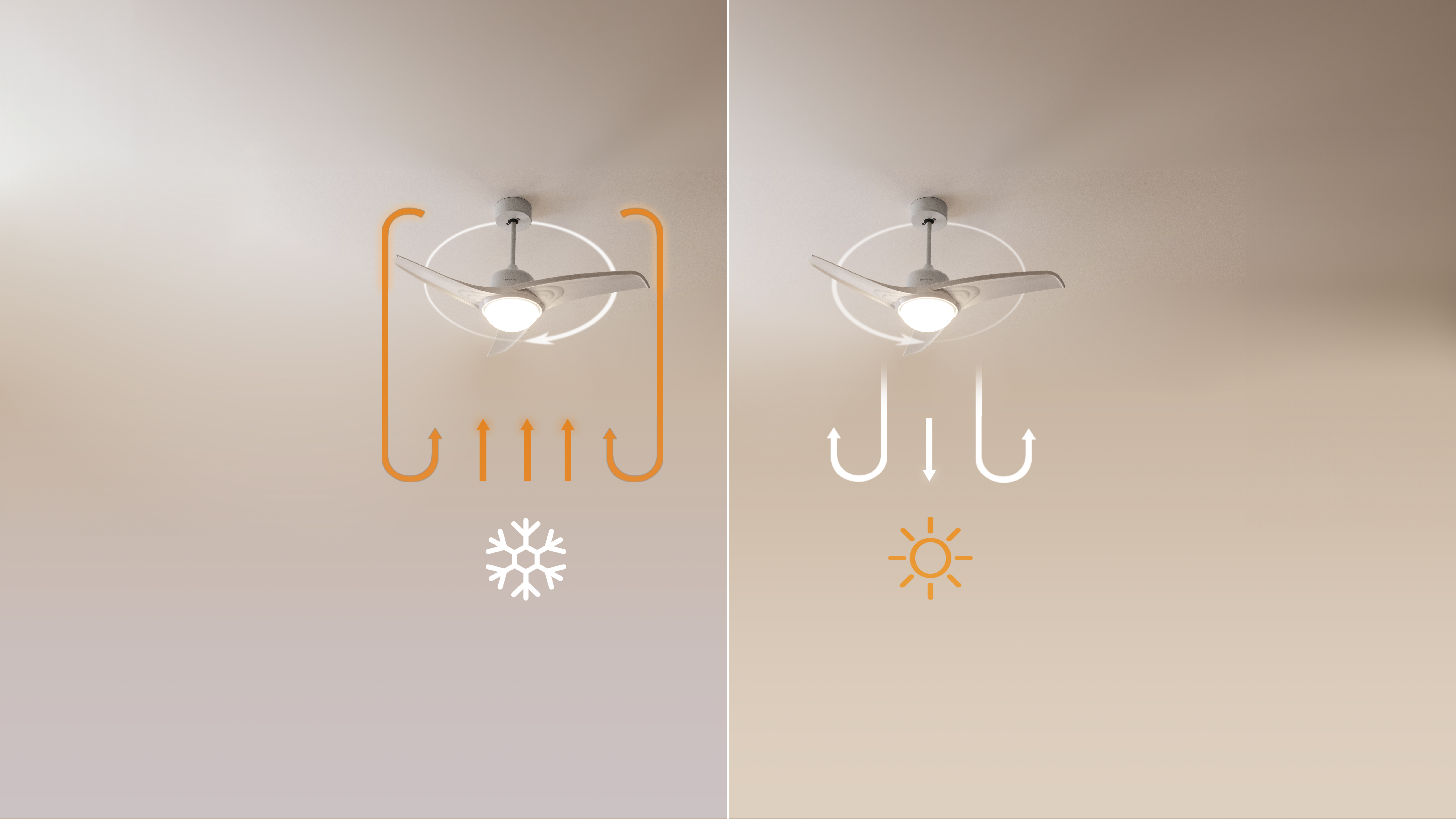 Diagrama que ilustra las direcciones del ventilador para enfriar y calentar, con flechas.