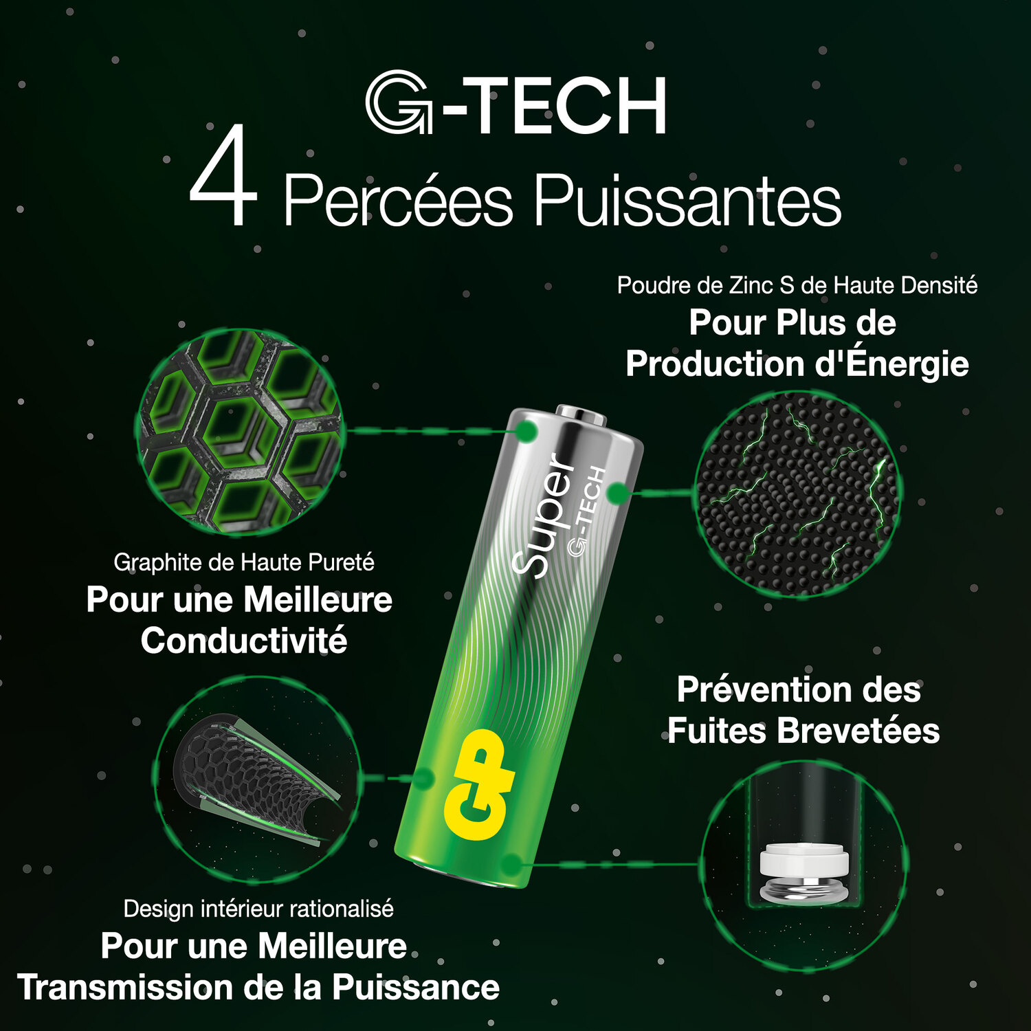 Diagramme d'une pile verte avec des étiquettes de texte détaillant ses caractéristiques et ses avantages.