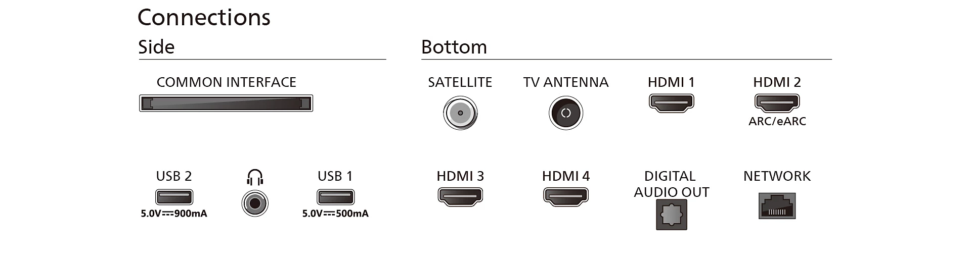 Se muestra una pantalla de TV con puertos y conexiones.