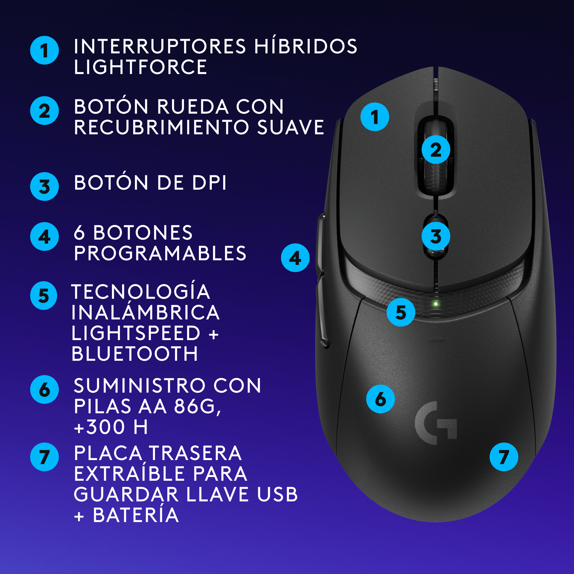 Primer plano de un ratón negro con funciones etiquetadas: botones, DPI, tecnología inalámbrica y batería.