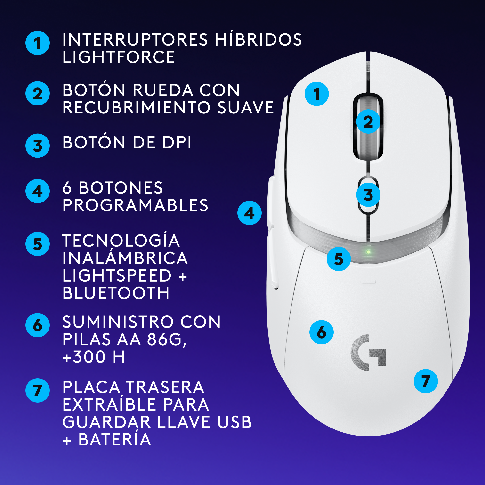 Un ratón inalámbrico blanco con funciones numeradas y etiquetas sobre fondo morado.