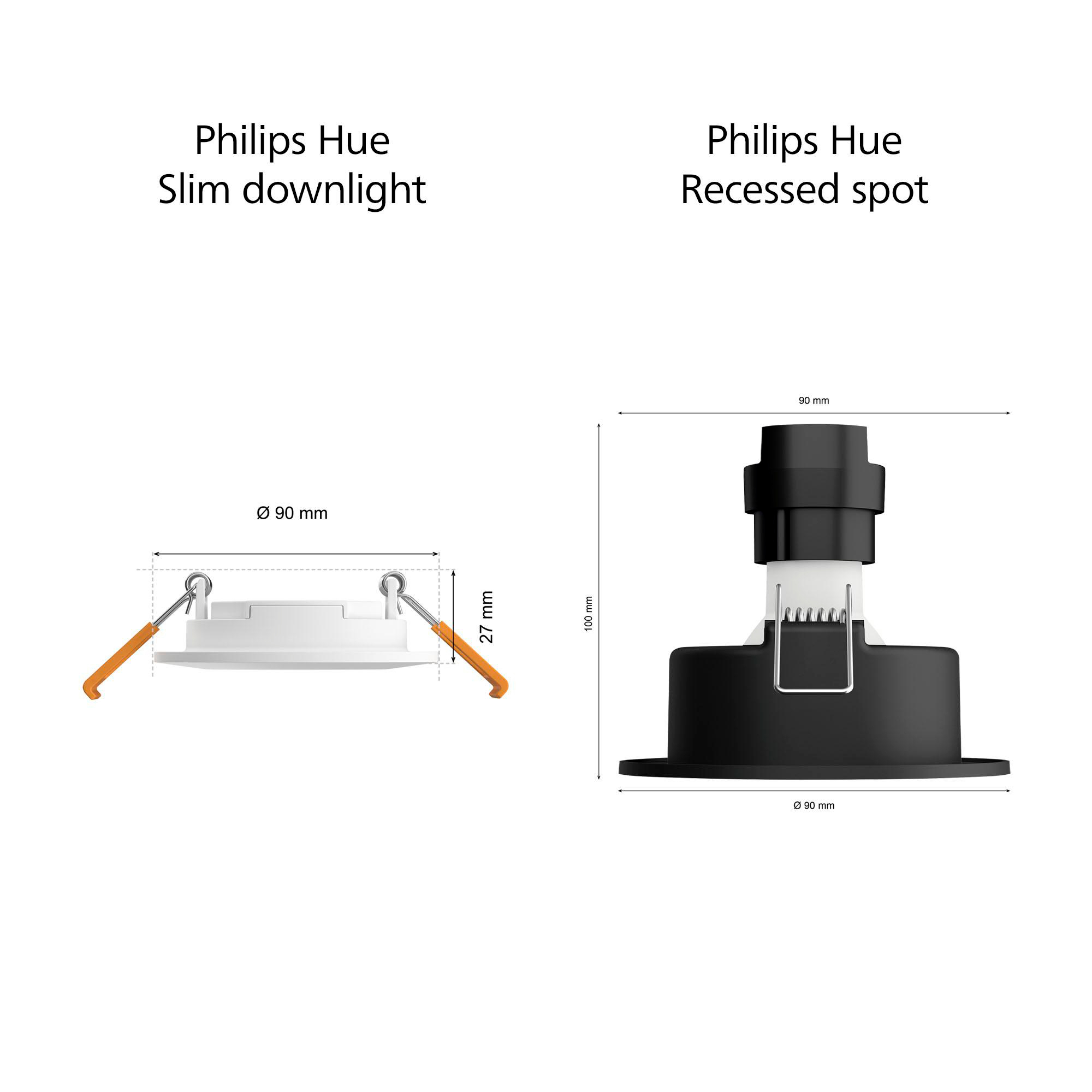 Diagramm von Philips Hue Downlight und Einbaustrahler, mit Messungen.