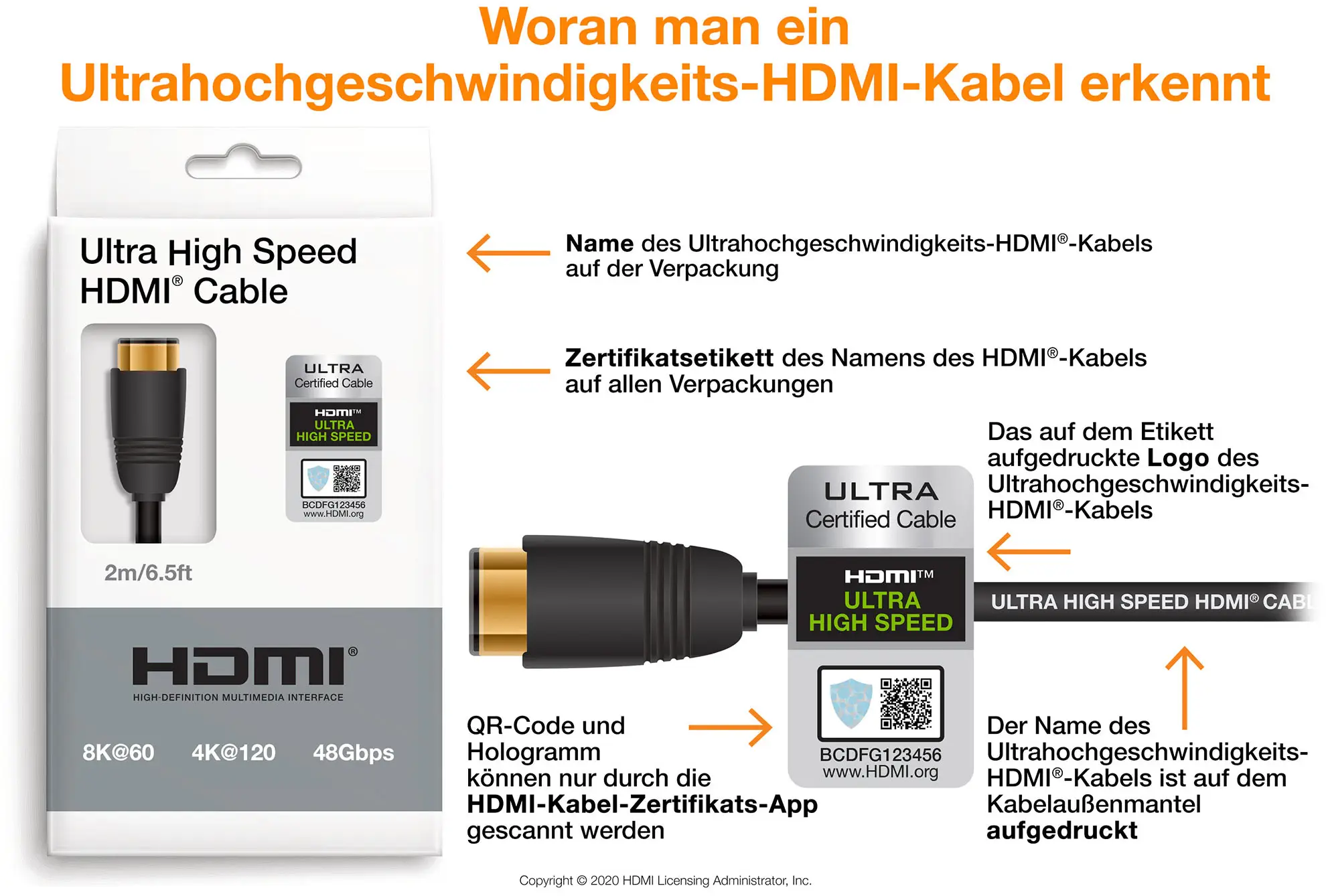 L'immagine mostra un cavo HDMI Ultra High Speed. Dettagli: nome del cavo, etichetta di certificazione, logo, codice QR e specifiche.