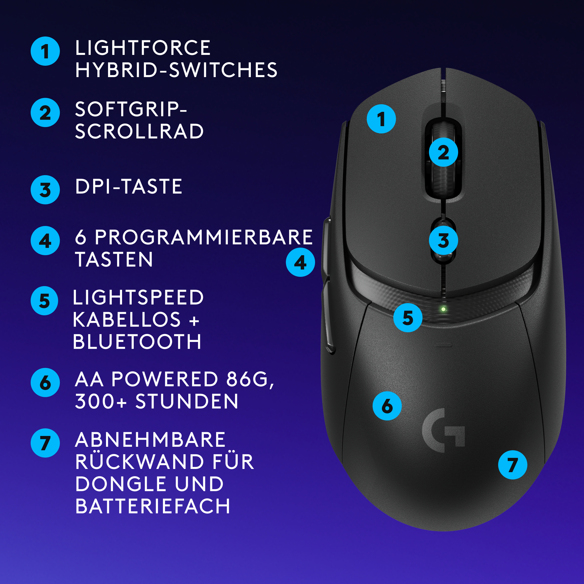 Schwarze Logitech-Maus mit Beschriftungen. Merkmale: Hybridschalter, Scrollrad, DPI und 6 Tasten.