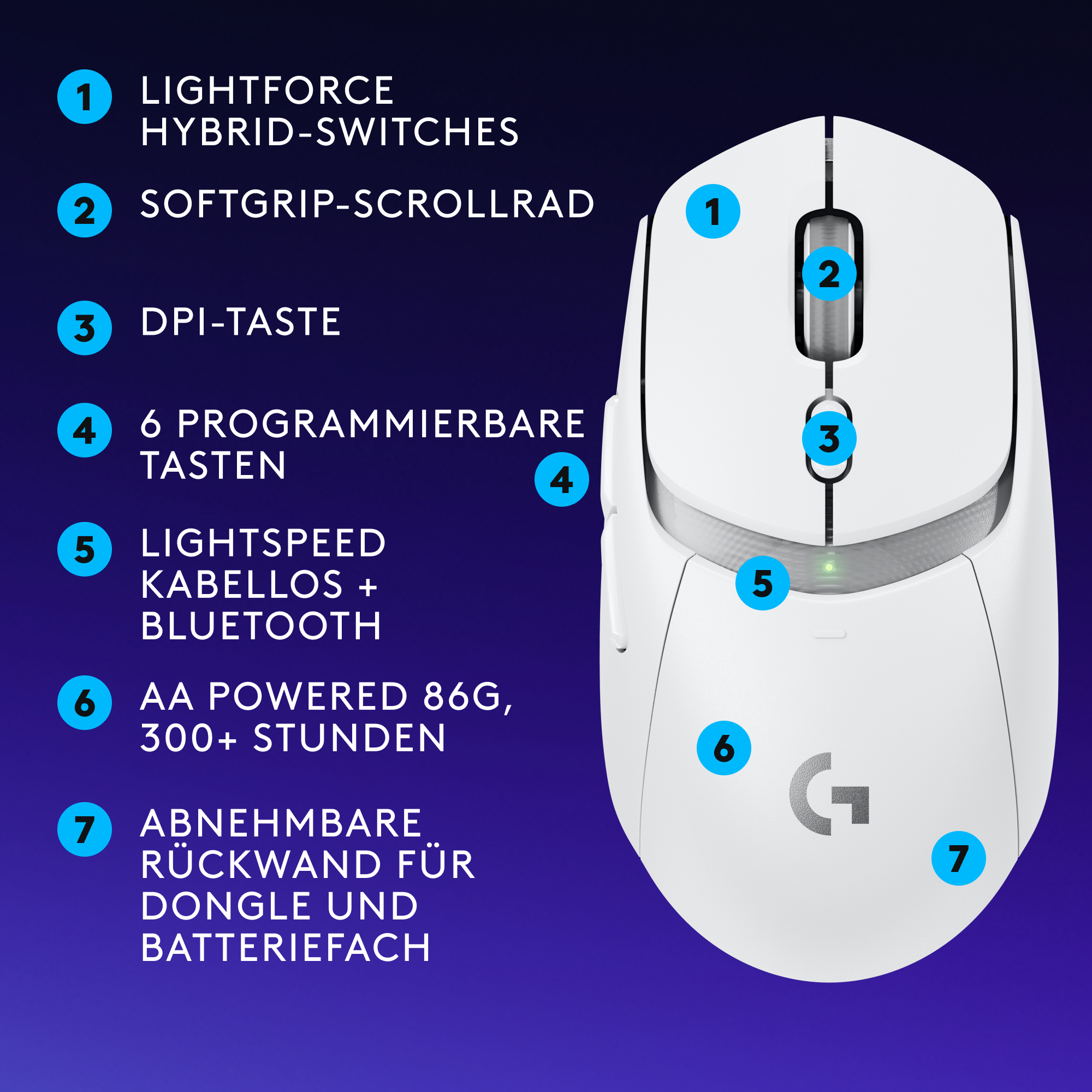 Eine weiße Computermaus mit nummerierten Funktionen auf weißer Oberfläche.