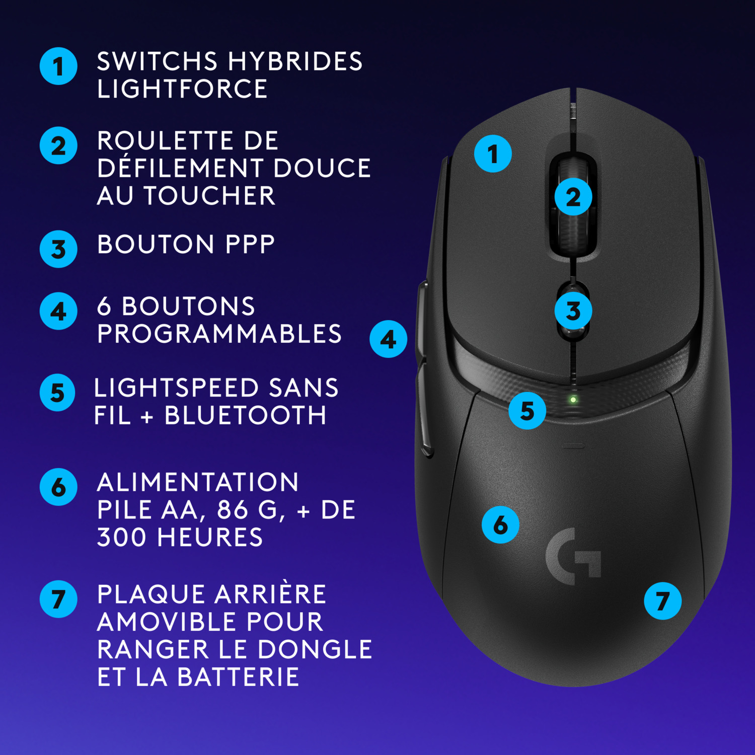 Souris gaming noire avec 7 fonctionnalités étiquetées. Chiffres et texte pointent vers chaque fonction.