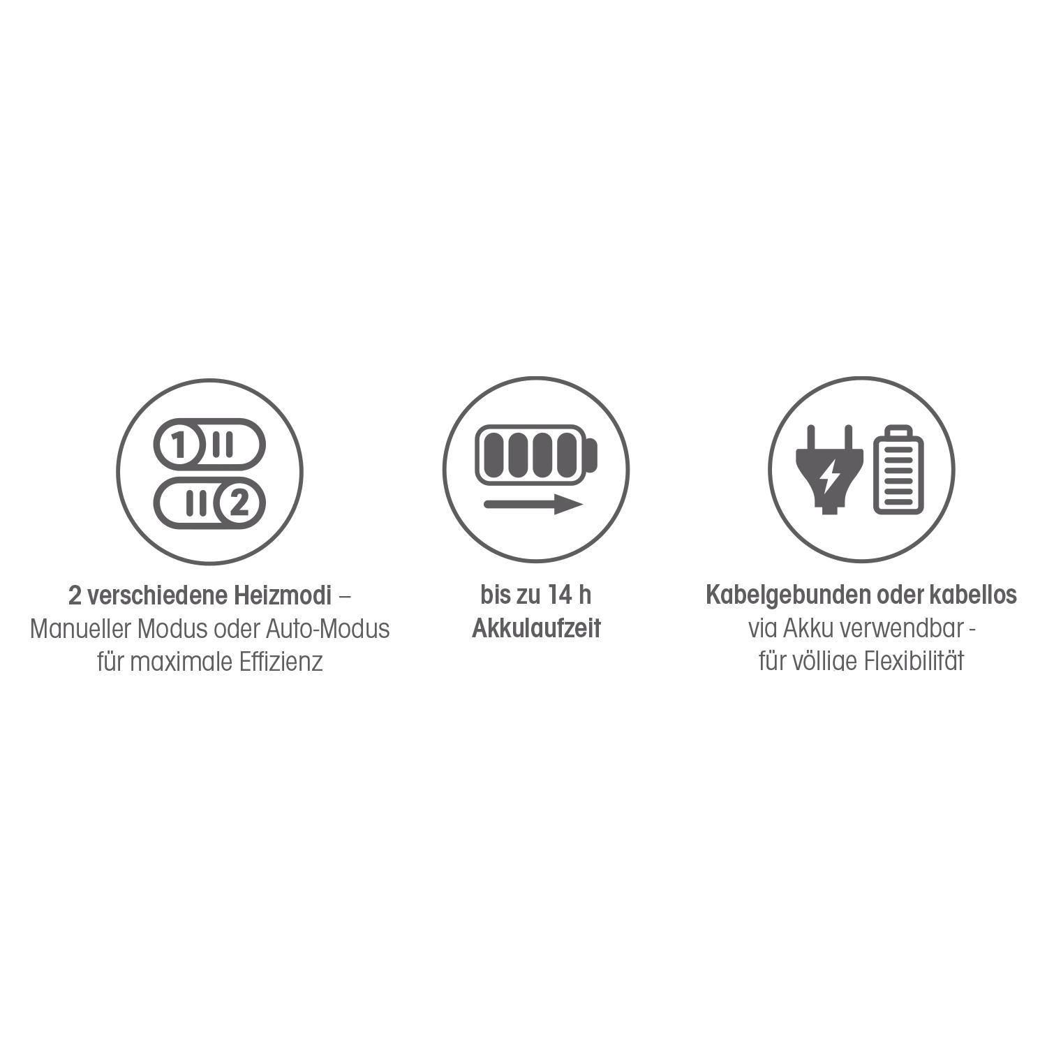 Symbole für Heizmodi, Akkulaufzeit (bis zu 14h) und Flexibilitätsoptionen.