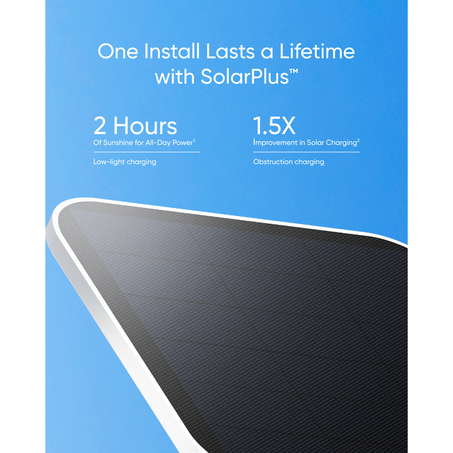 Solar panel with text about all-day power and solar charging improvement. Blue background.