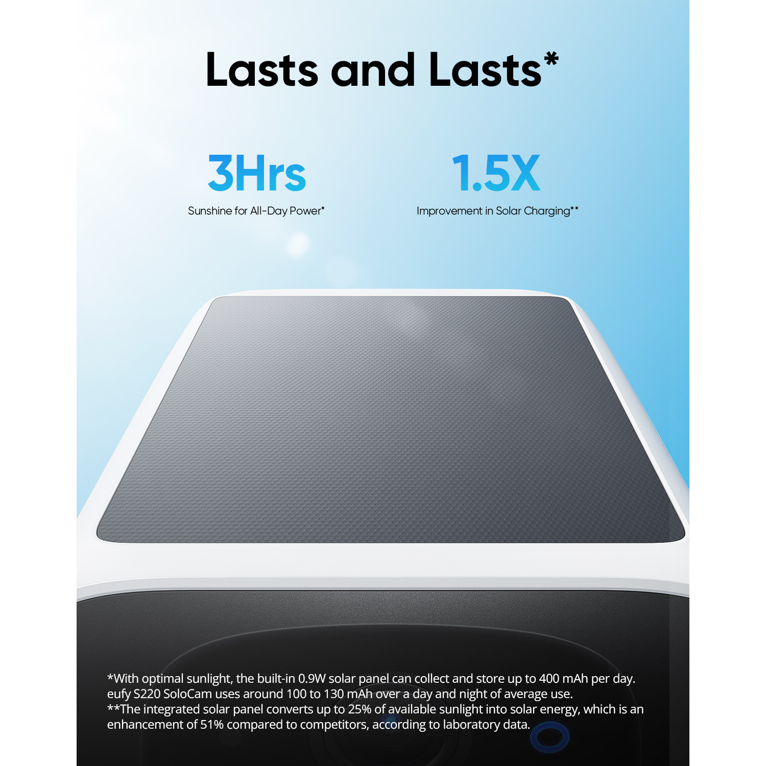 Promotional graphic with text about solar charging benefits.