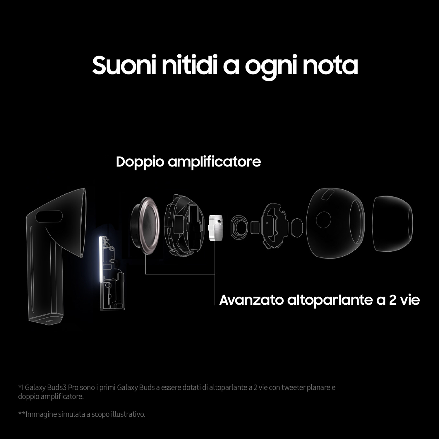 Diagramma dei componenti delle Samsung Galaxy Buds3 Pro. Testo in italiano. Sfondo nero.