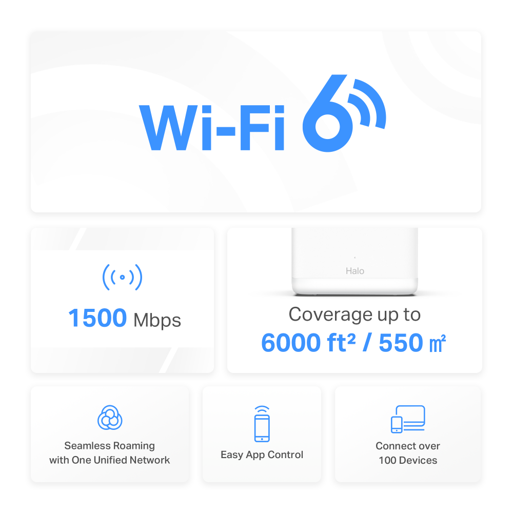 1500 Mbps hızında, 6000 ft²/550 m²'ye kadar kapsama alanına sahip Wi-Fi 6 grafiği.