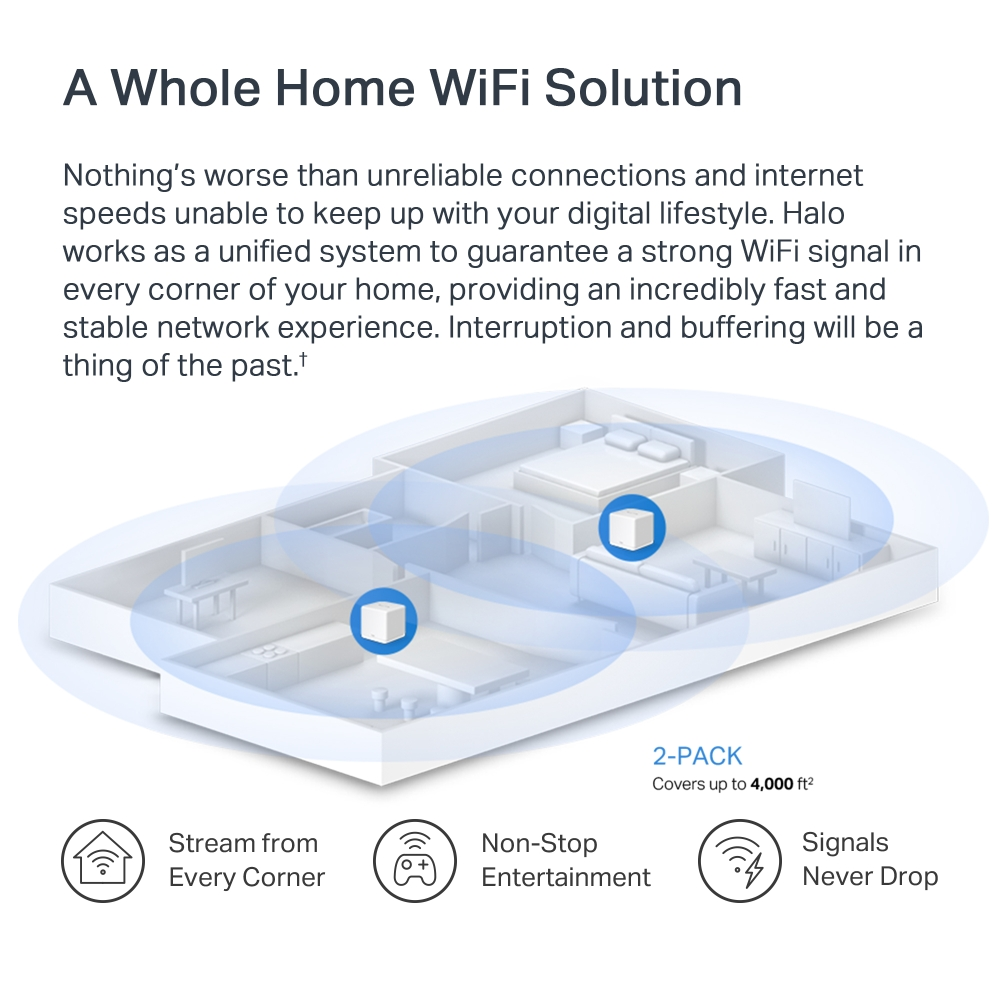 WiFi sinyalleri olan bir evin diyagramı. Metin: 'A Whole Home WiFi Solution' ve diğer özellikler.